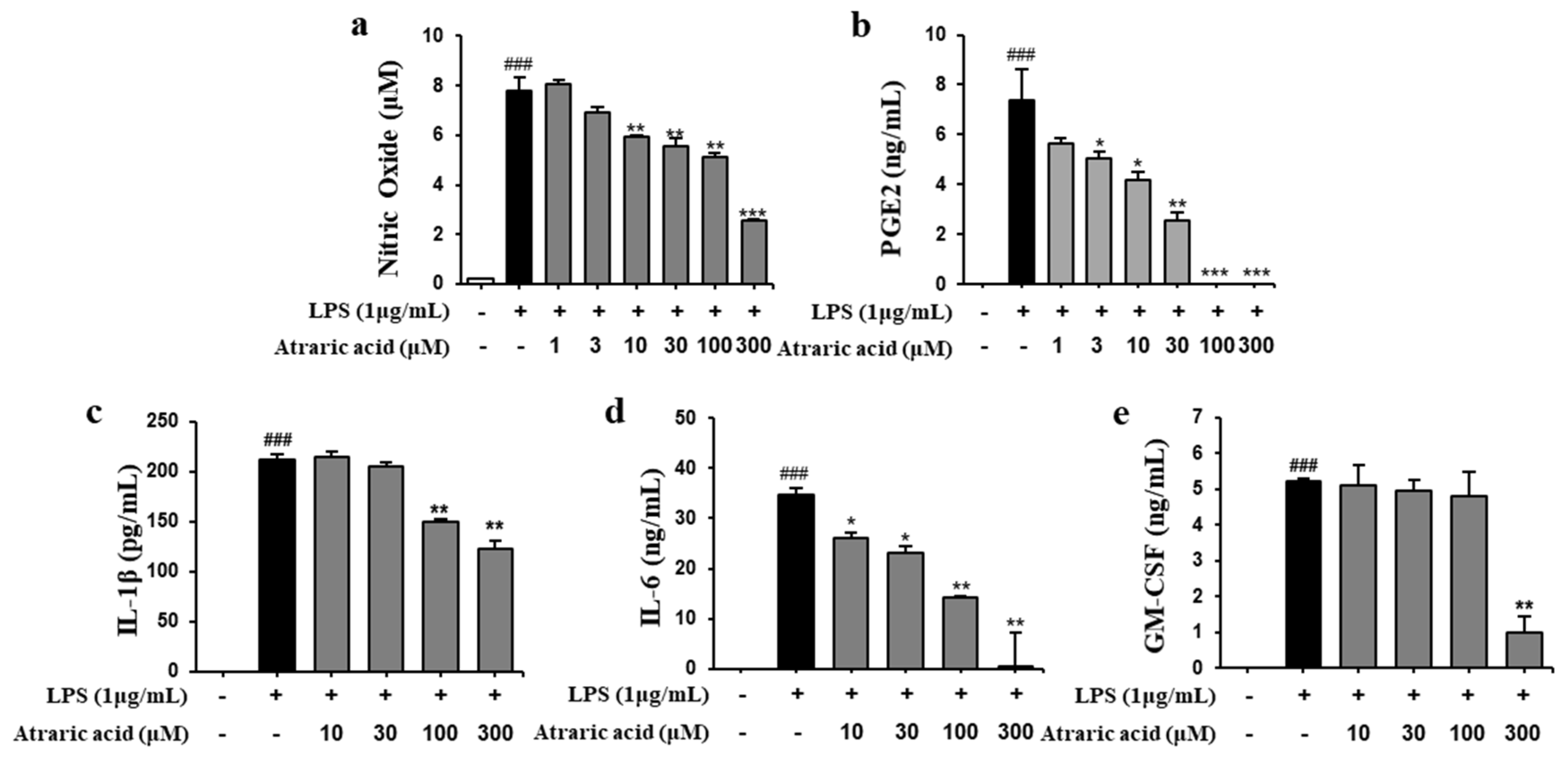 Ijms 21 07070 g004 Ijms 21 07070 g004