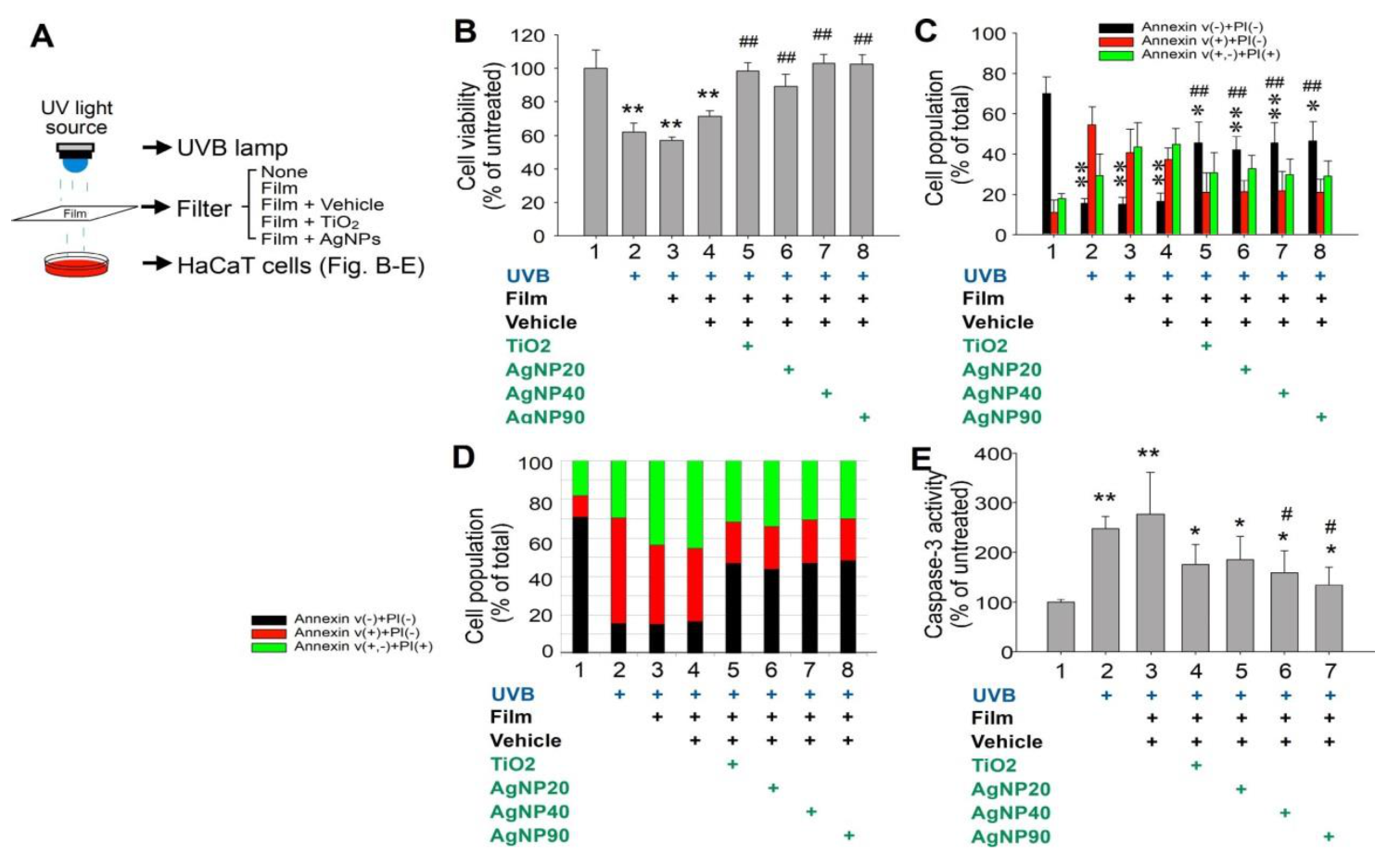 Ijms 21 07082 g002 Ijms 21 07082 g002