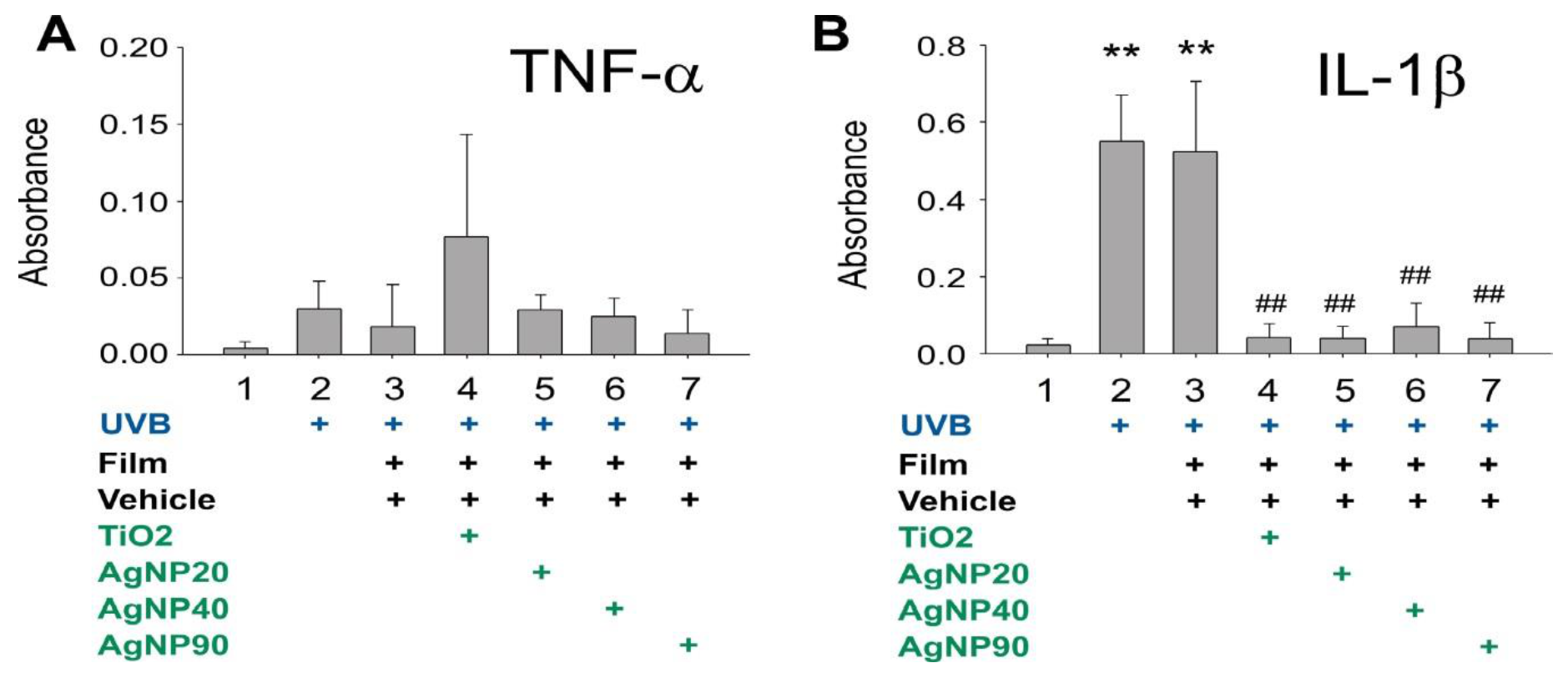 Ijms 21 07082 g004 Ijms 21 07082 g004
