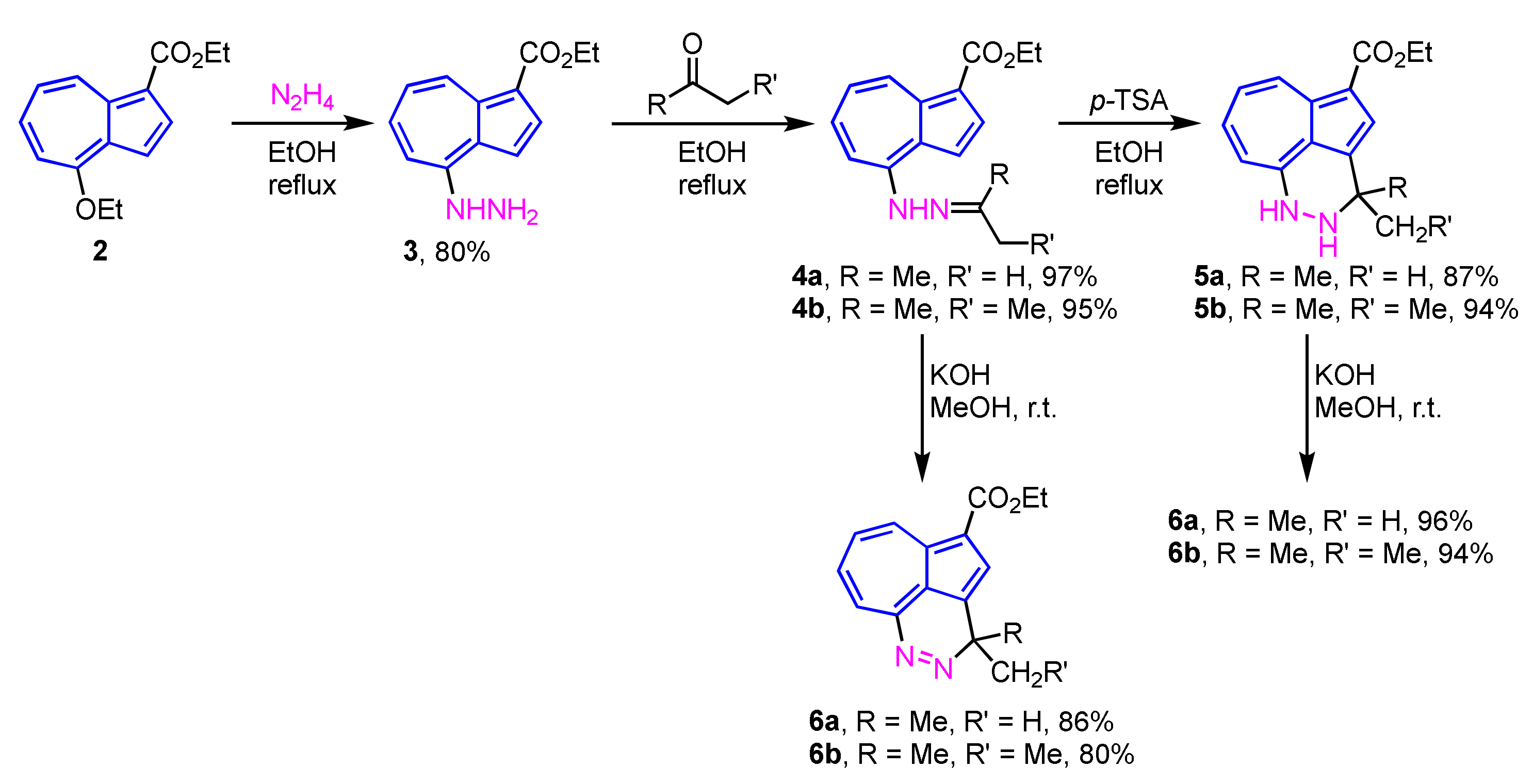 Ijms 21 07087 sch002 Ijms 21 07087 sch002