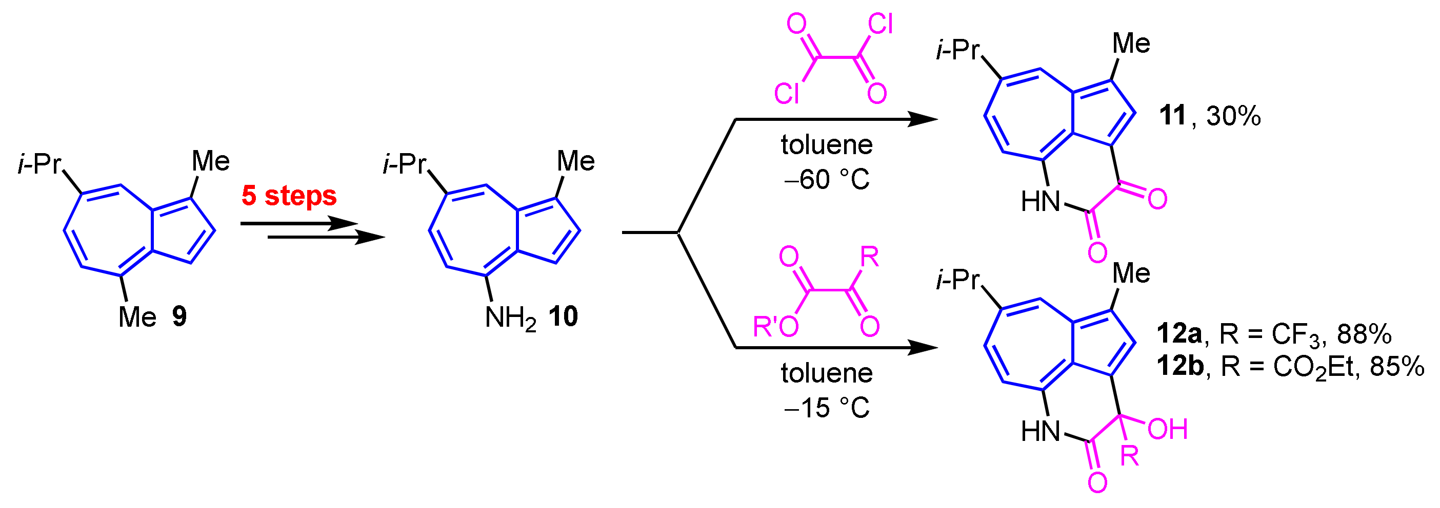 Ijms 21 07087 sch004 Ijms 21 07087 sch004