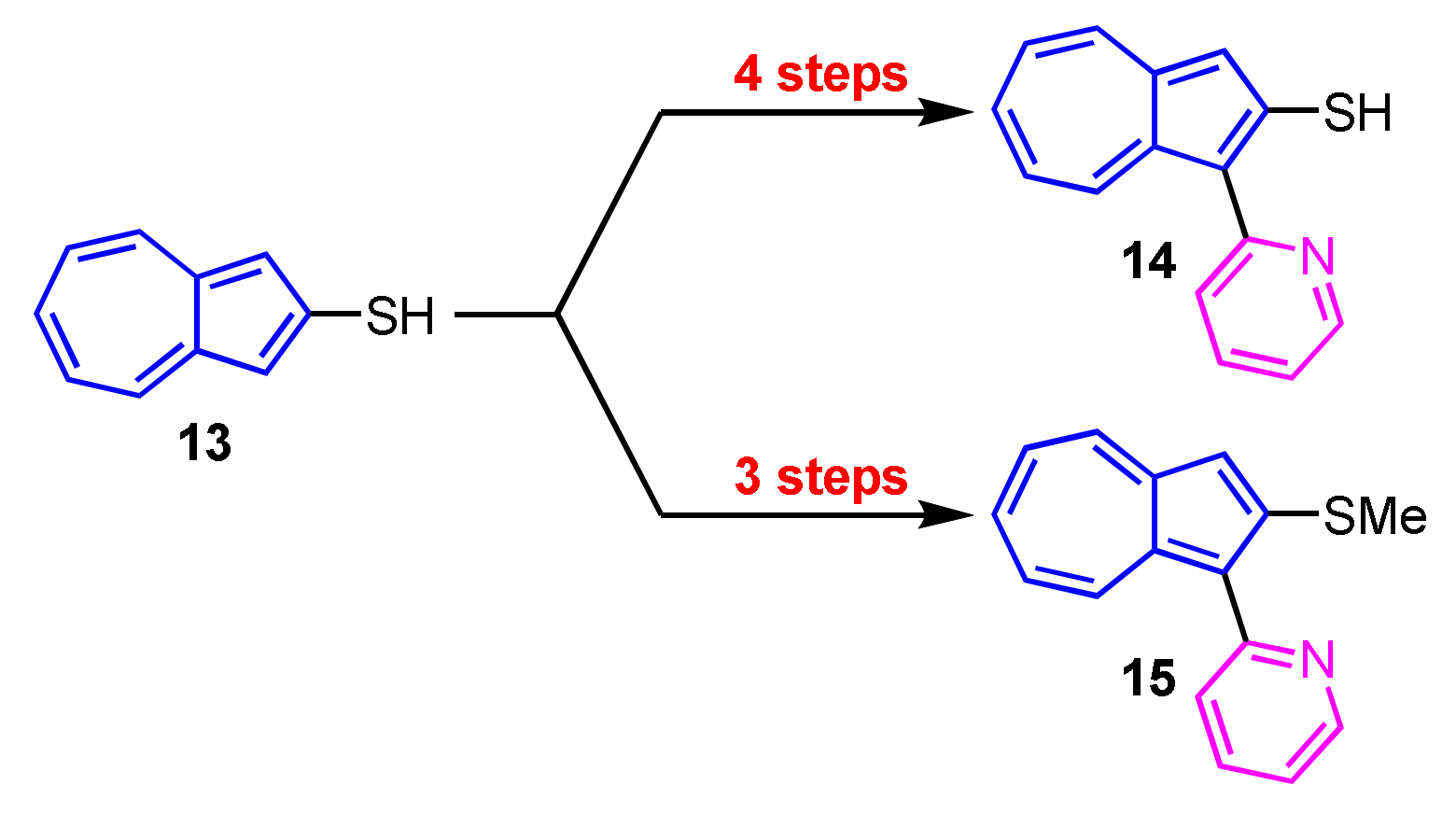 Ijms 21 07087 sch005 Ijms 21 07087 sch005
