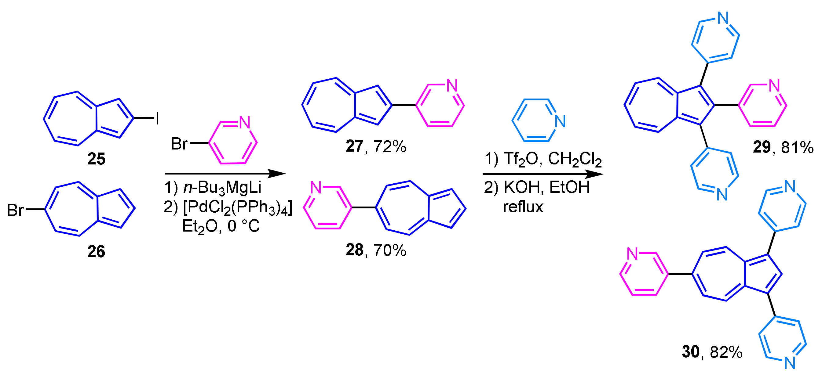 Ijms 21 07087 sch010 Ijms 21 07087 sch010