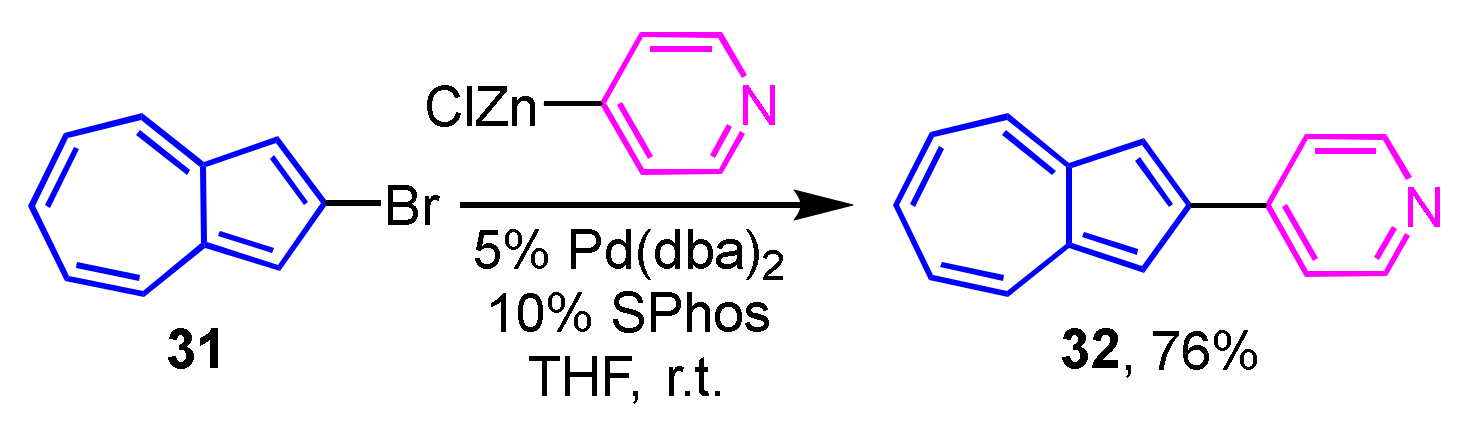 Ijms 21 07087 sch011 Ijms 21 07087 sch011