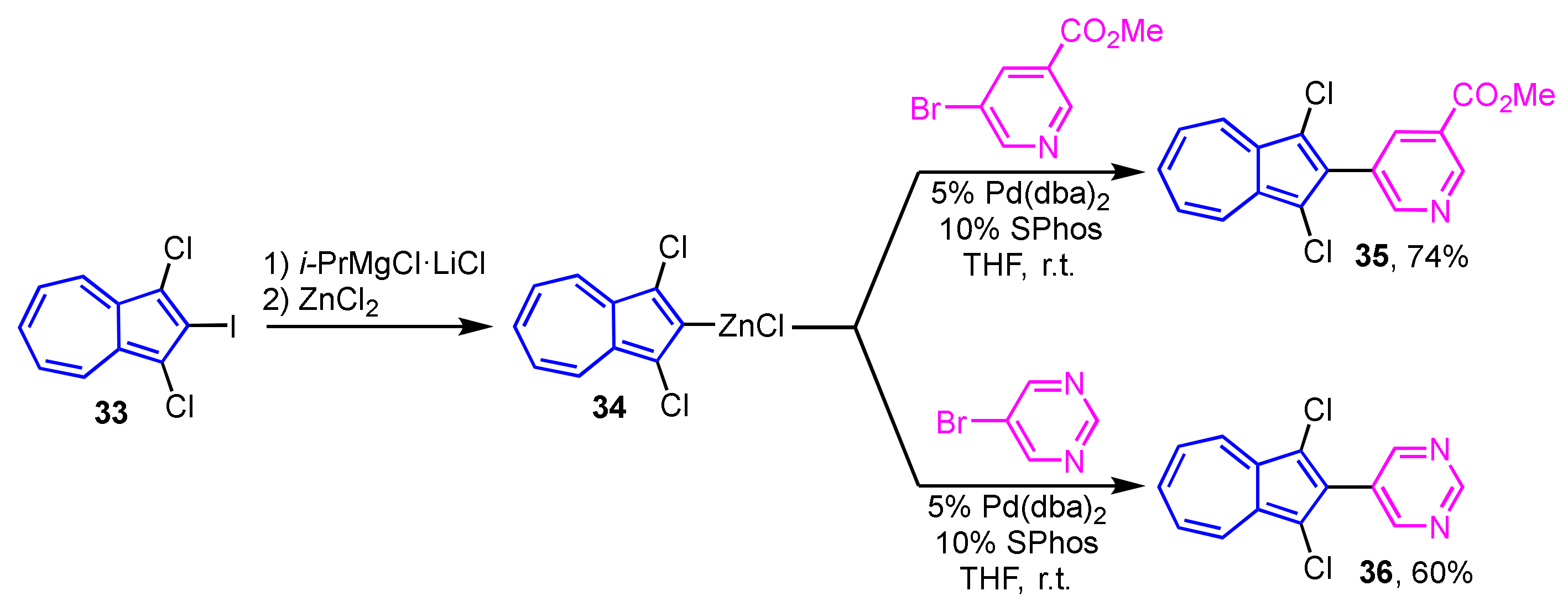 Ijms 21 07087 sch012 Ijms 21 07087 sch012