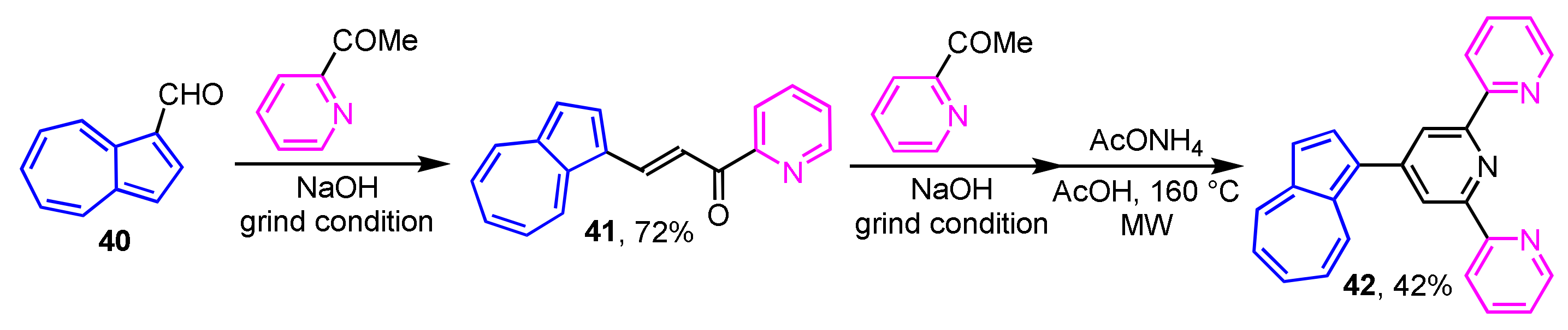 Ijms 21 07087 sch014 Ijms 21 07087 sch014