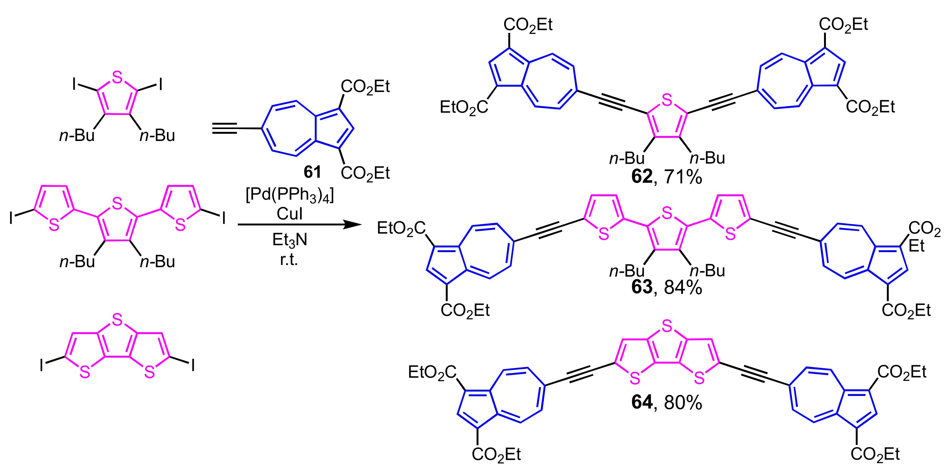 Ijms 21 07087 sch020 Ijms 21 07087 sch020