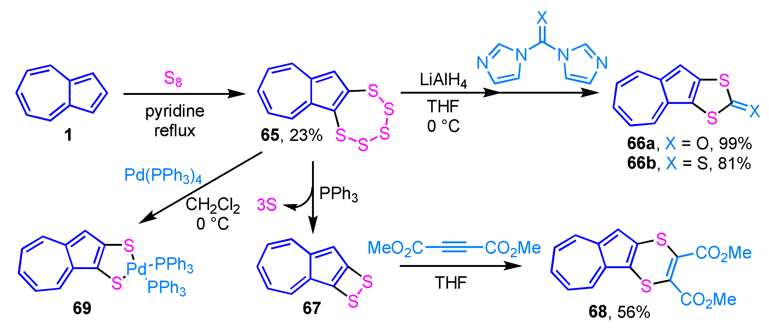 Ijms 21 07087 sch021 Ijms 21 07087 sch021