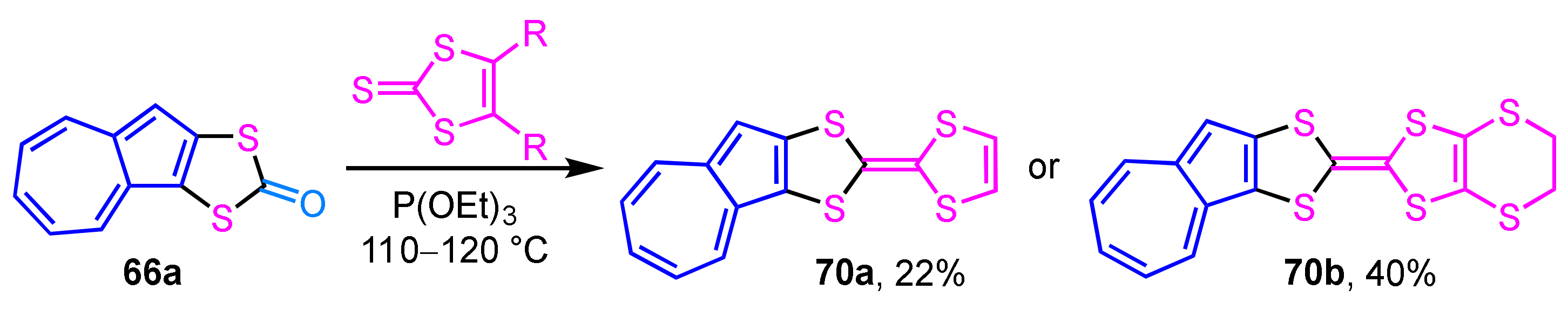 Ijms 21 07087 sch022 Ijms 21 07087 sch022