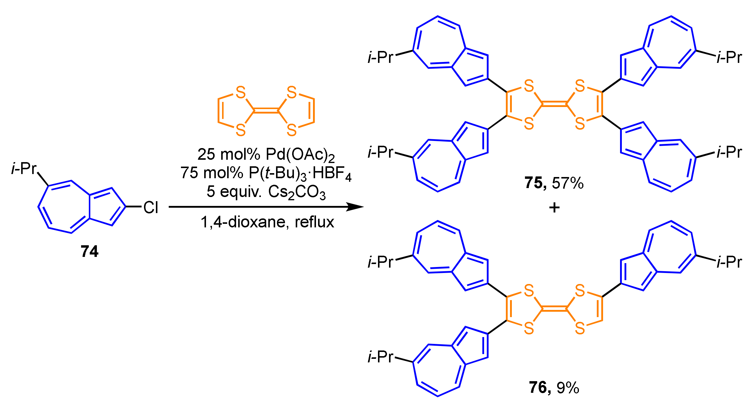 Ijms 21 07087 sch024 Ijms 21 07087 sch024