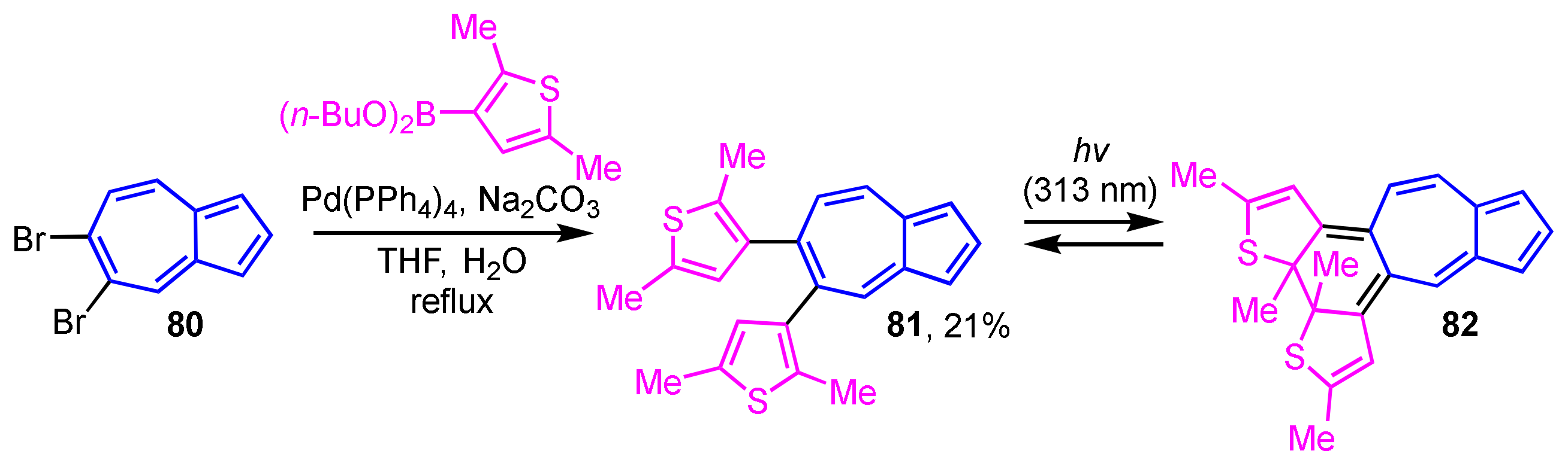 Ijms 21 07087 sch026 Ijms 21 07087 sch026