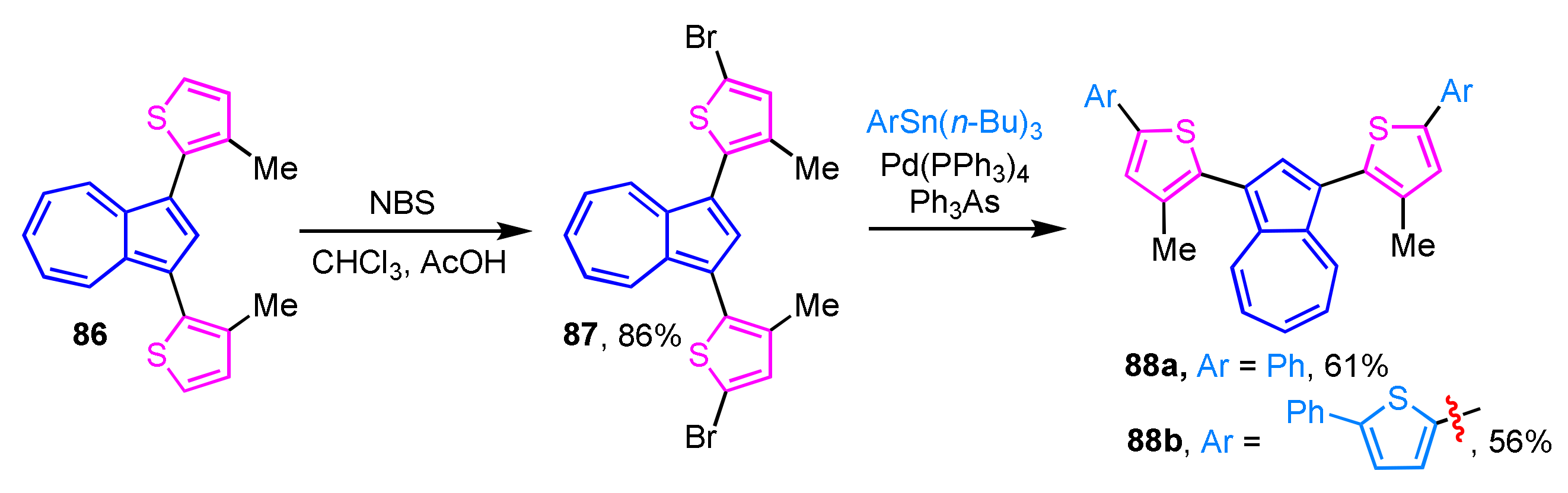 Ijms 21 07087 sch028 Ijms 21 07087 sch028