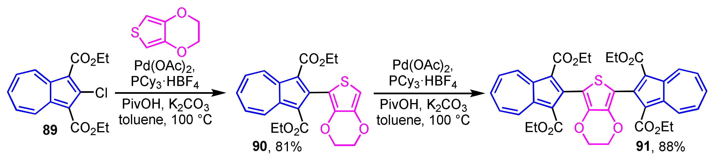 Ijms 21 07087 sch029 Ijms 21 07087 sch029