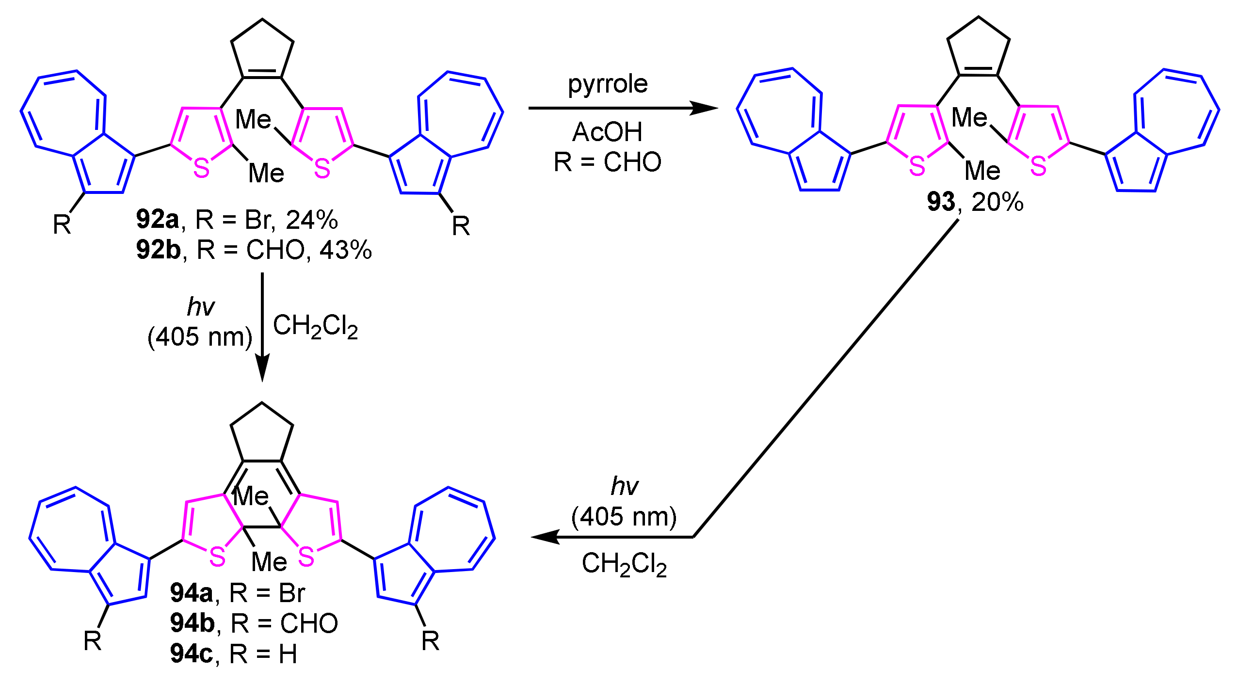 Ijms 21 07087 sch030 Ijms 21 07087 sch030