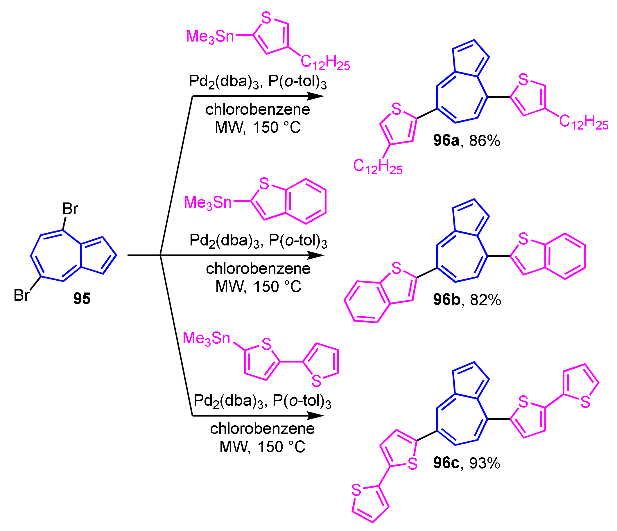 Ijms 21 07087 sch031 Ijms 21 07087 sch031