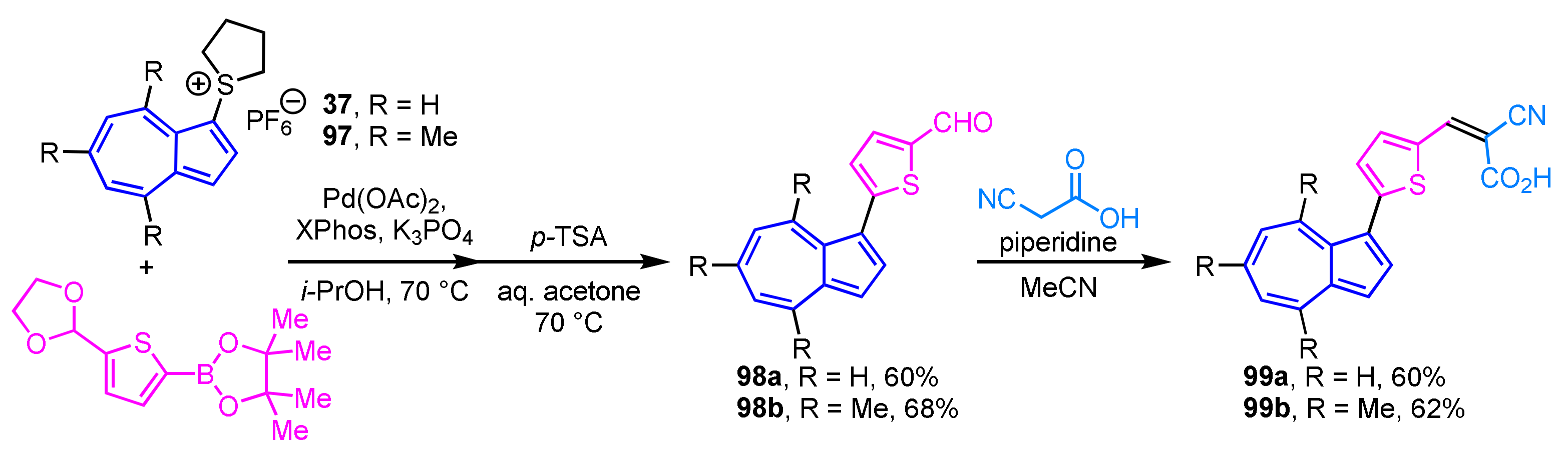 Ijms 21 07087 sch032 Ijms 21 07087 sch032