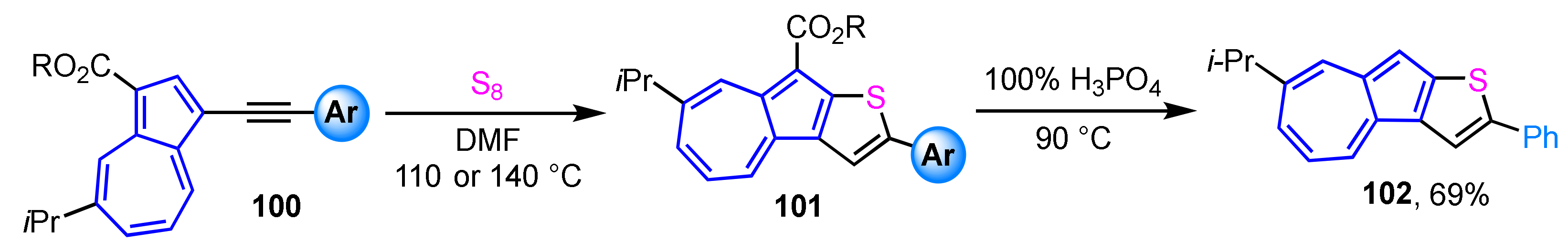 Ijms 21 07087 sch033 Ijms 21 07087 sch033