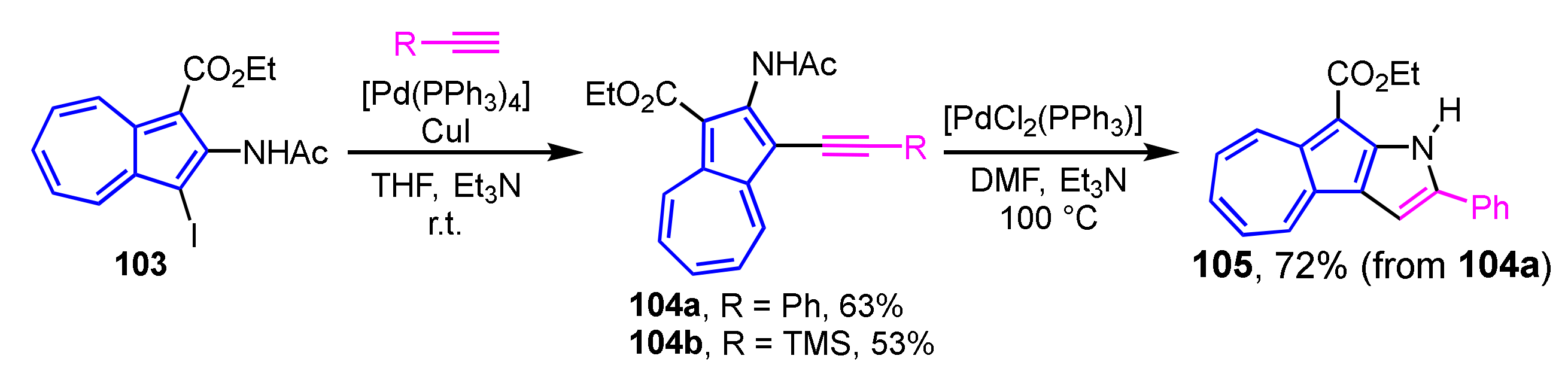 Ijms 21 07087 sch034 Ijms 21 07087 sch034