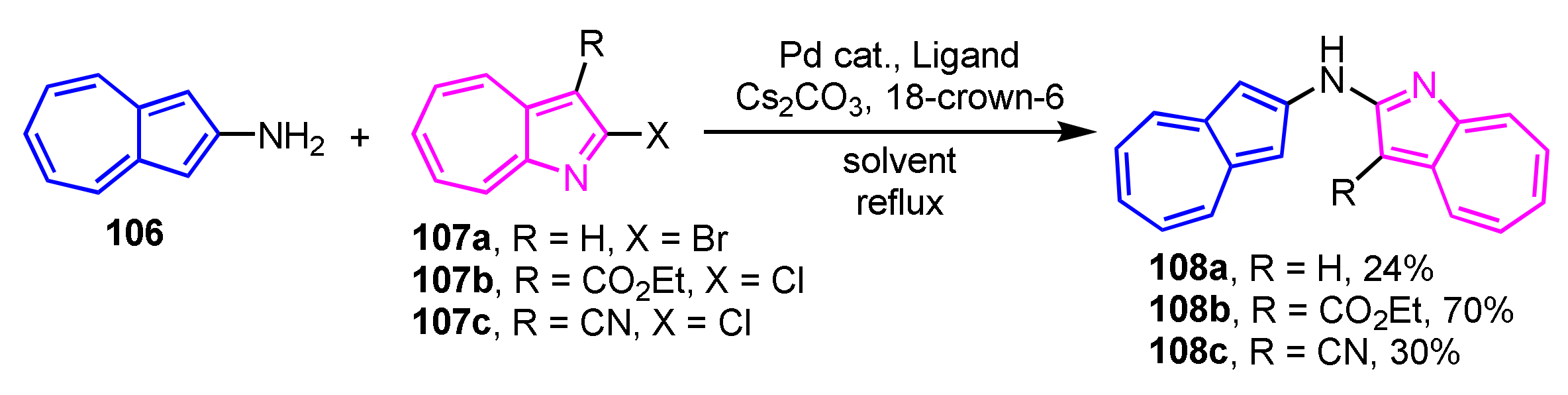 Ijms 21 07087 sch035 Ijms 21 07087 sch035