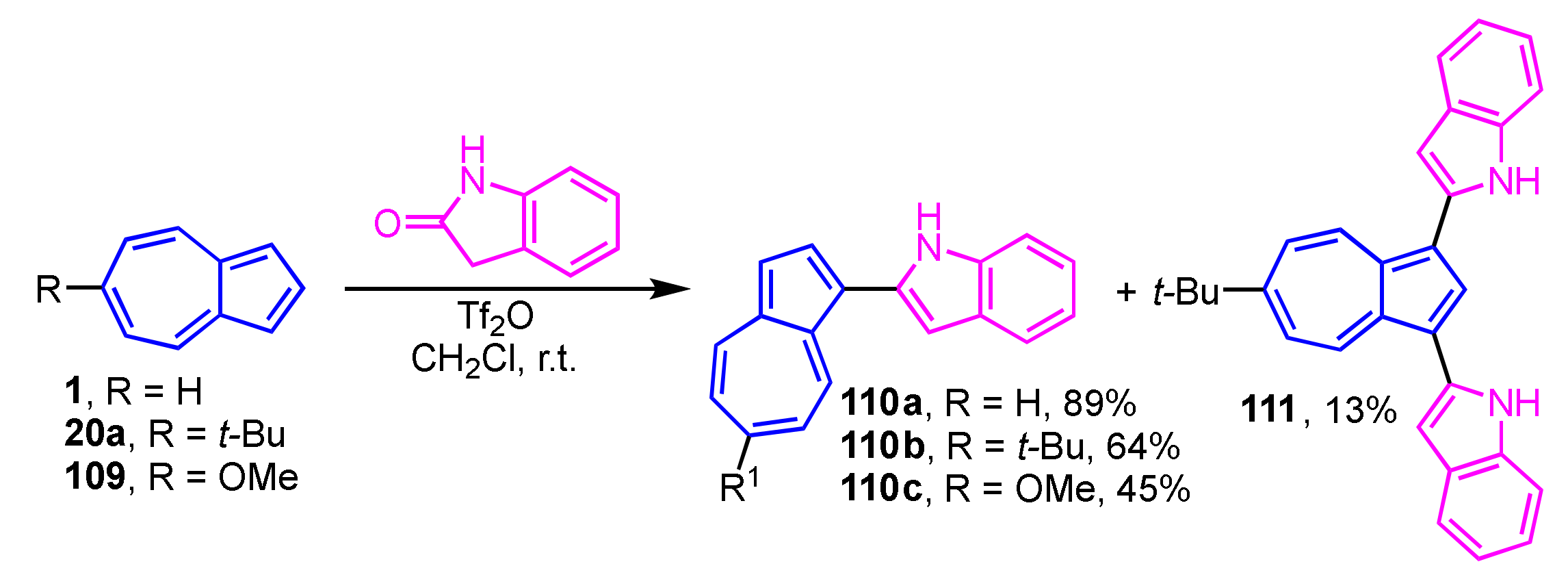 Ijms 21 07087 sch036 Ijms 21 07087 sch036