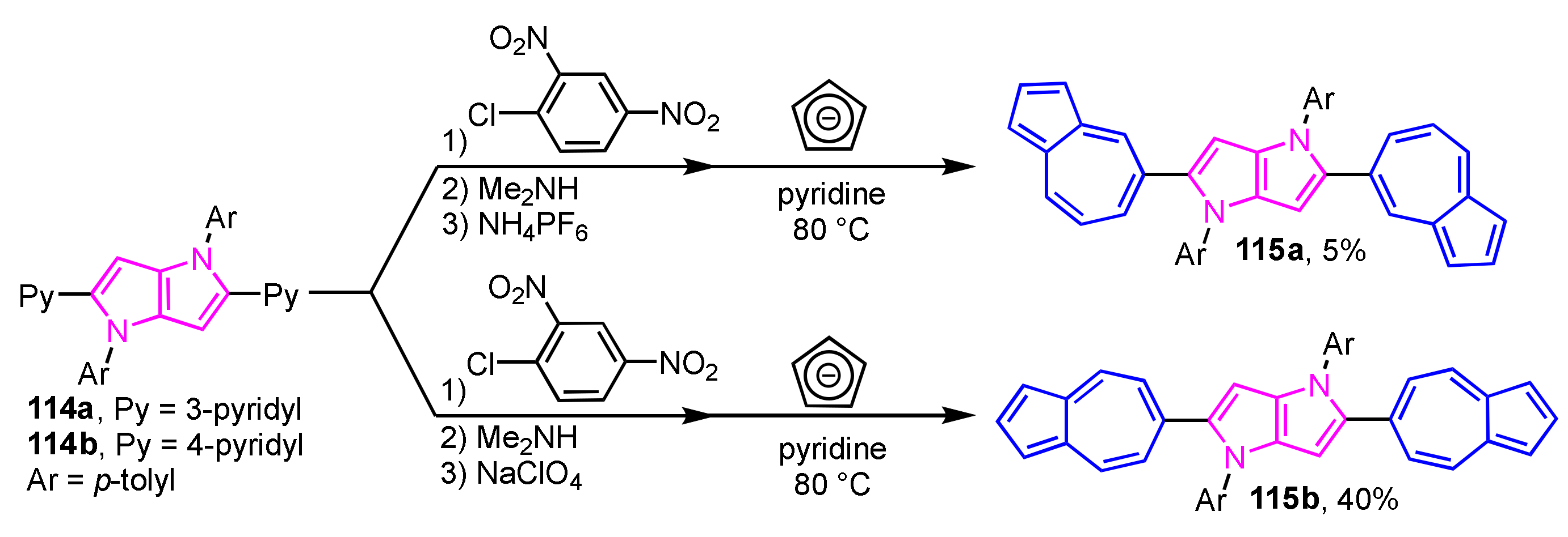 Ijms 21 07087 sch038 Ijms 21 07087 sch038