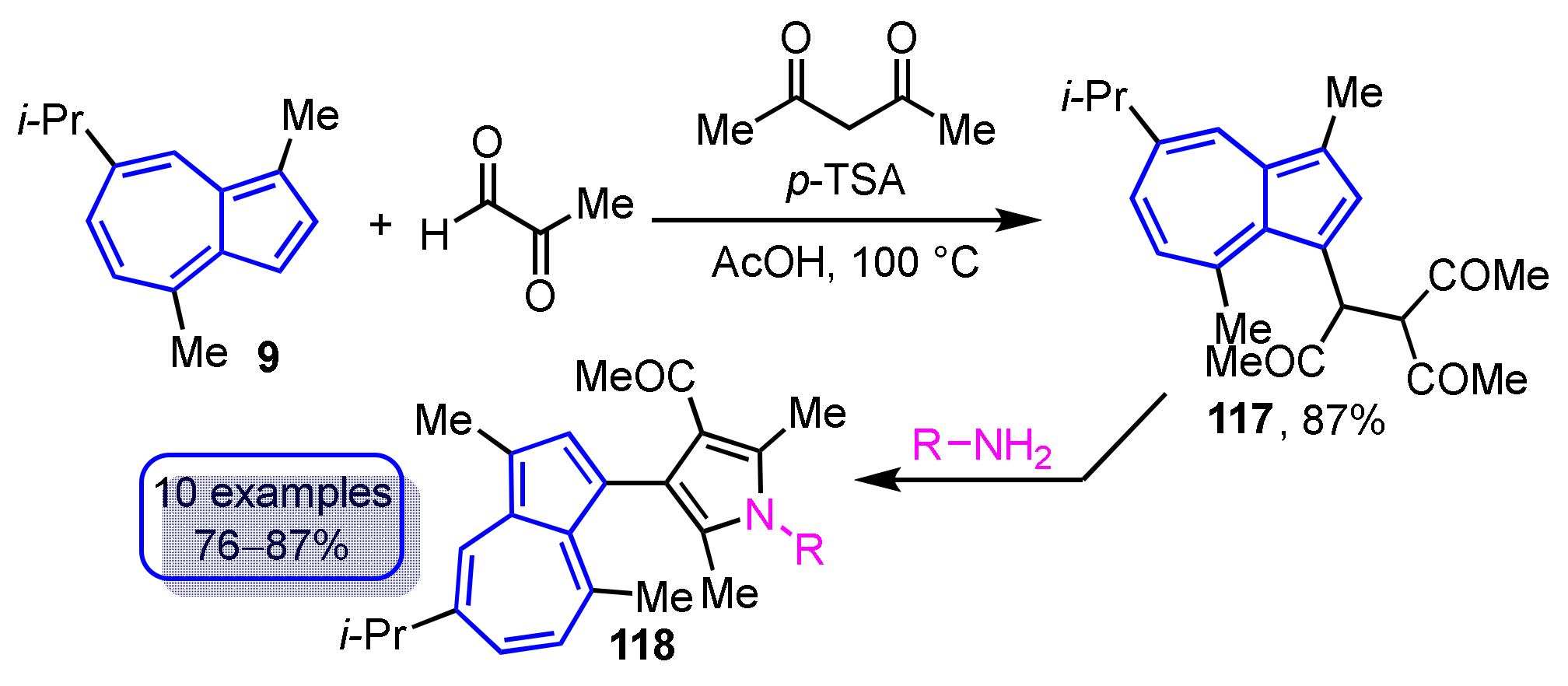 Ijms 21 07087 sch040 Ijms 21 07087 sch040