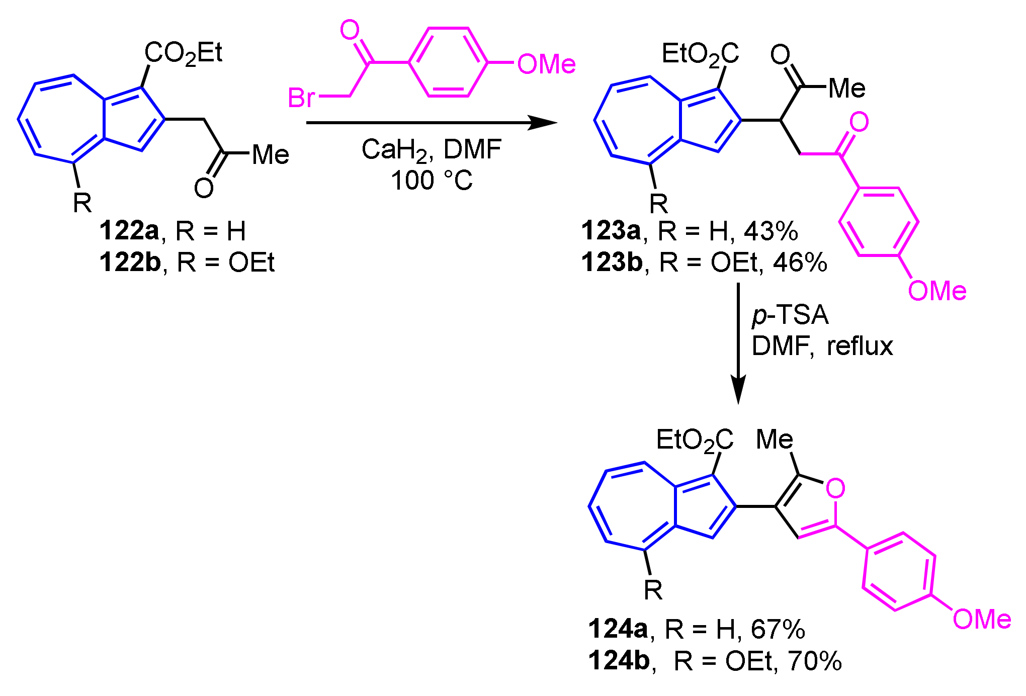 Ijms 21 07087 sch042 Ijms 21 07087 sch042