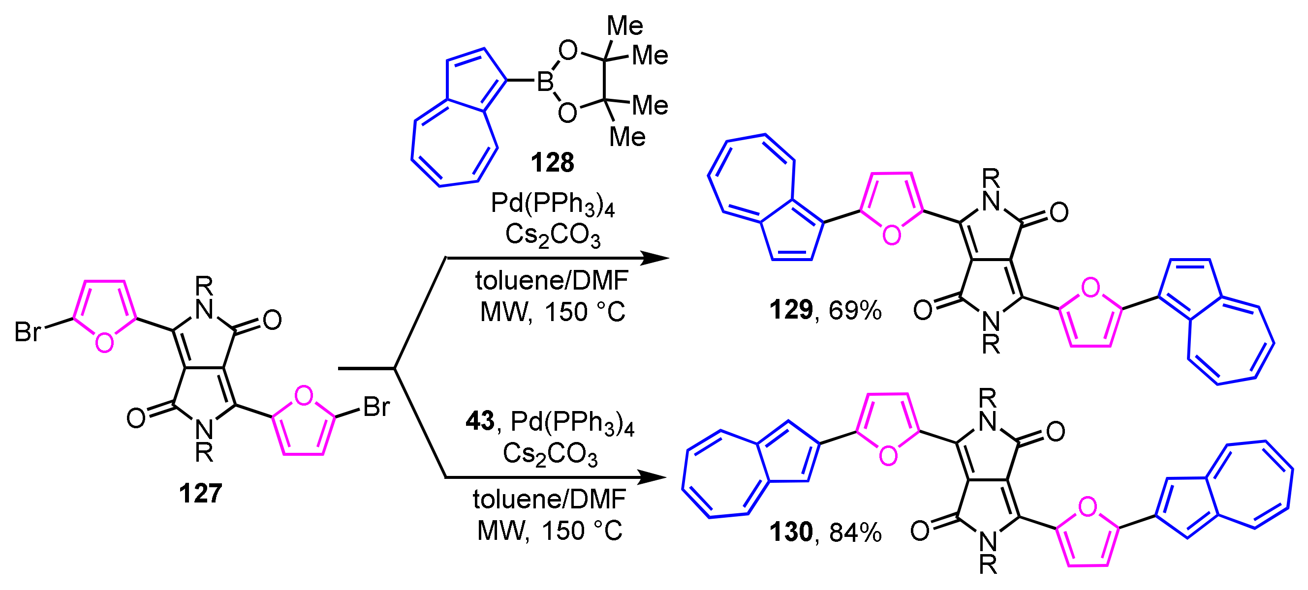 Ijms 21 07087 sch044 Ijms 21 07087 sch044