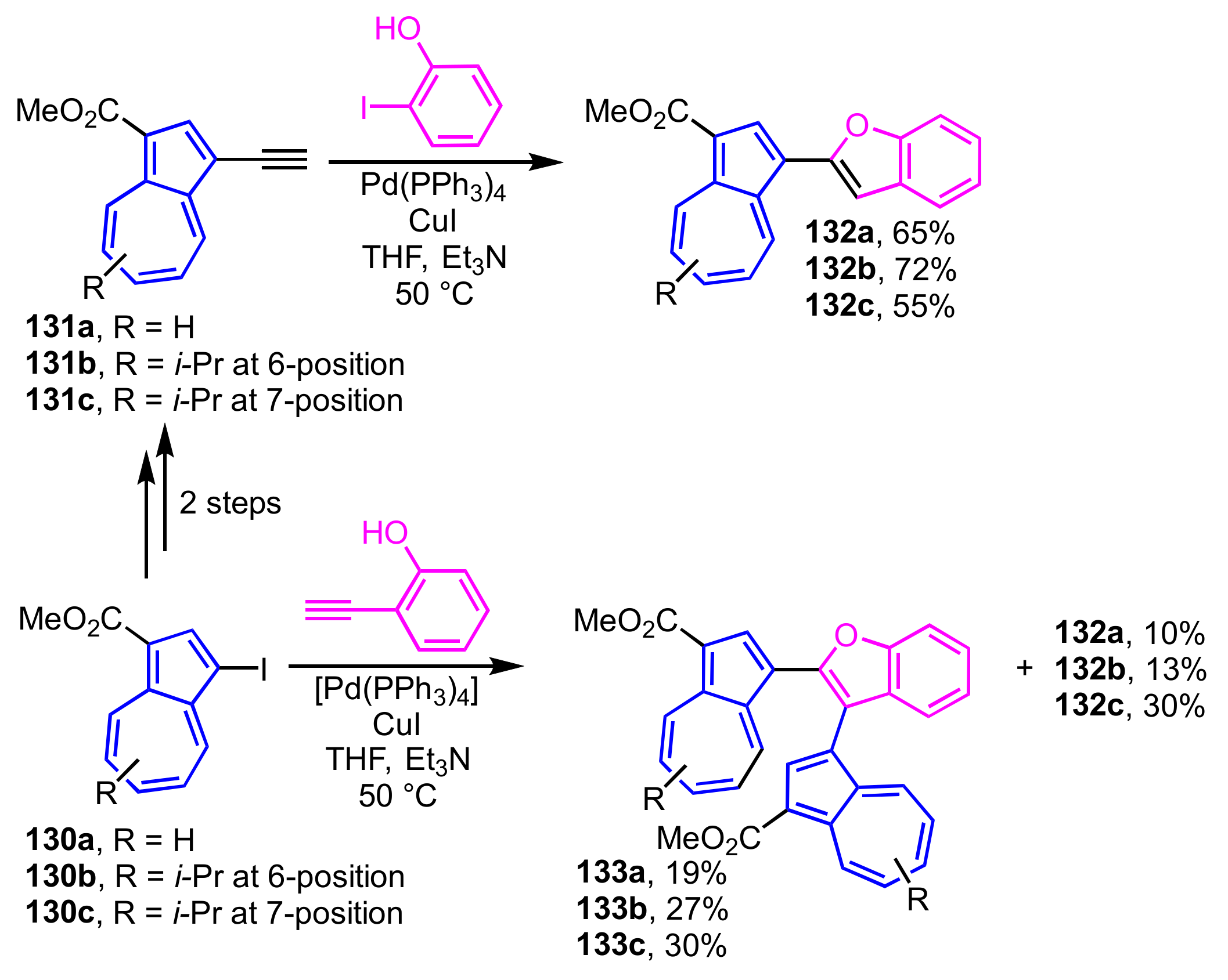Ijms 21 07087 sch045 Ijms 21 07087 sch045