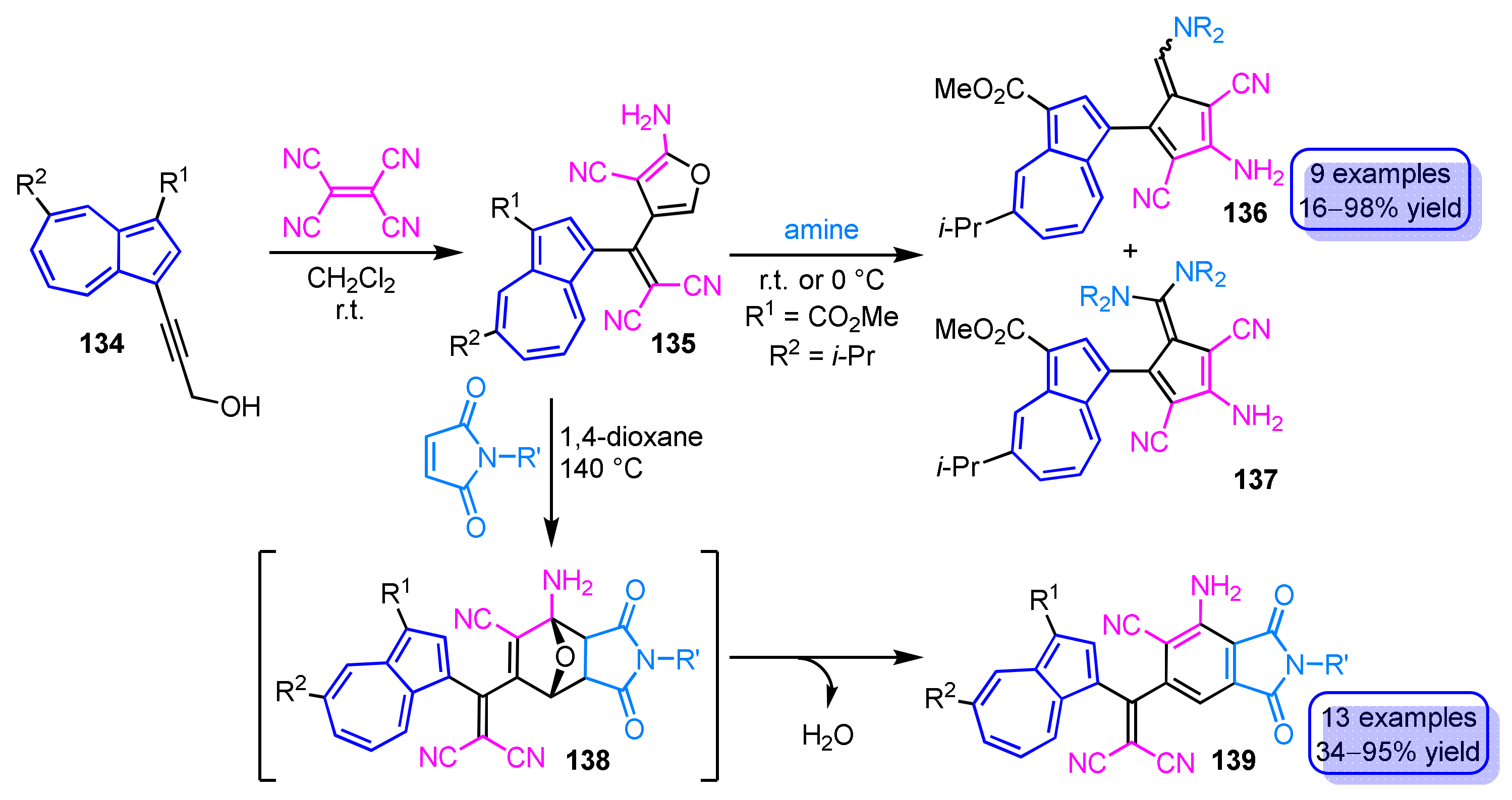 Ijms 21 07087 sch046 Ijms 21 07087 sch046