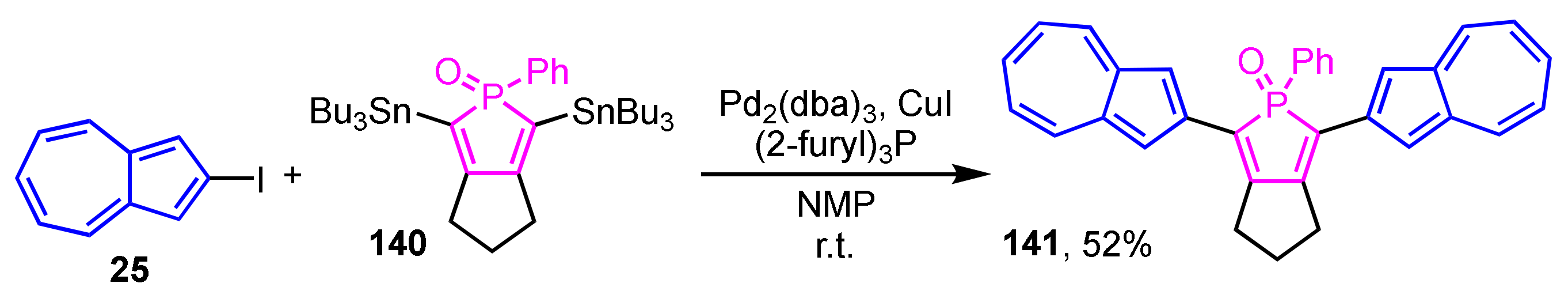 Ijms 21 07087 sch047 Ijms 21 07087 sch047