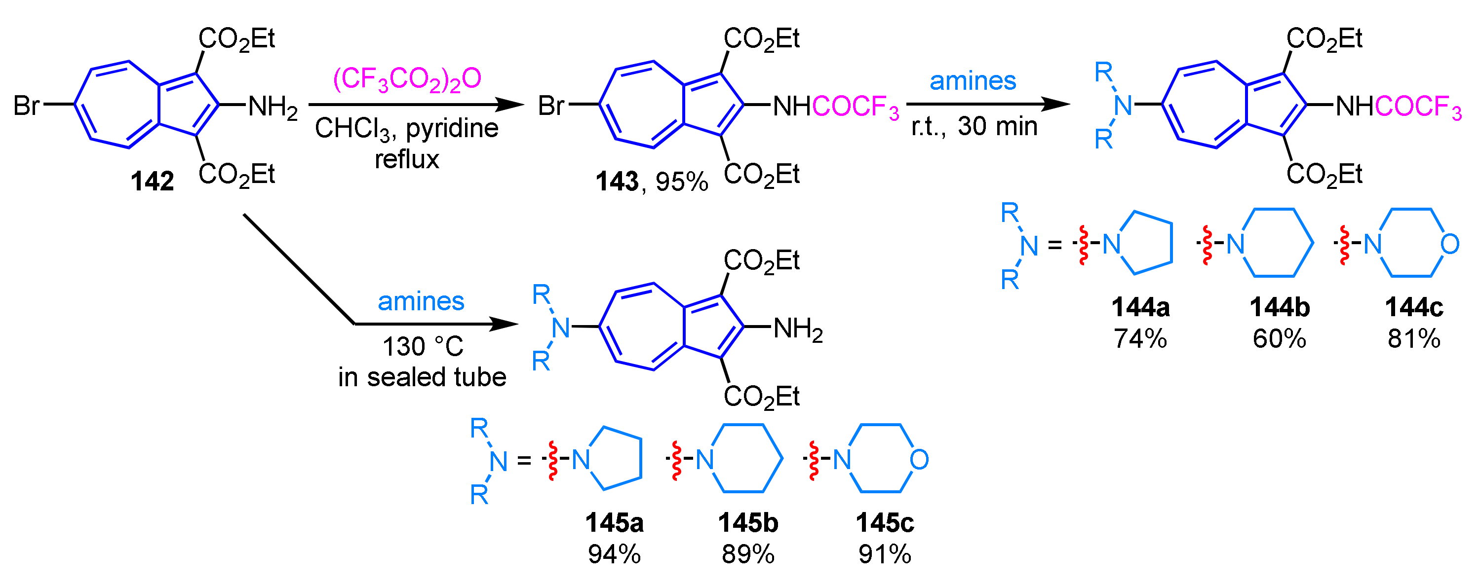 Ijms 21 07087 sch048 Ijms 21 07087 sch048