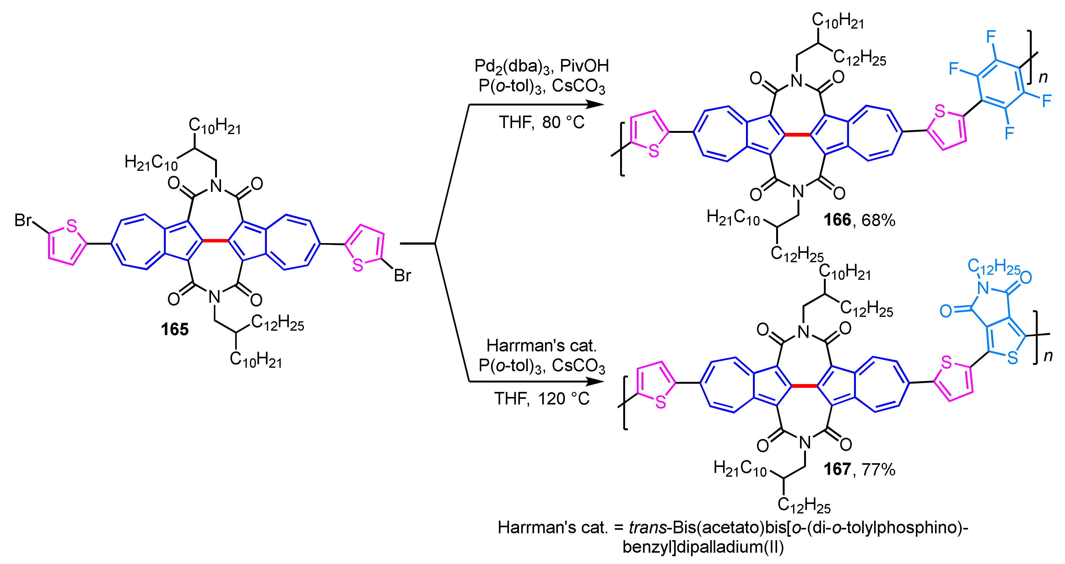 Ijms 21 07087 sch055 Ijms 21 07087 sch055