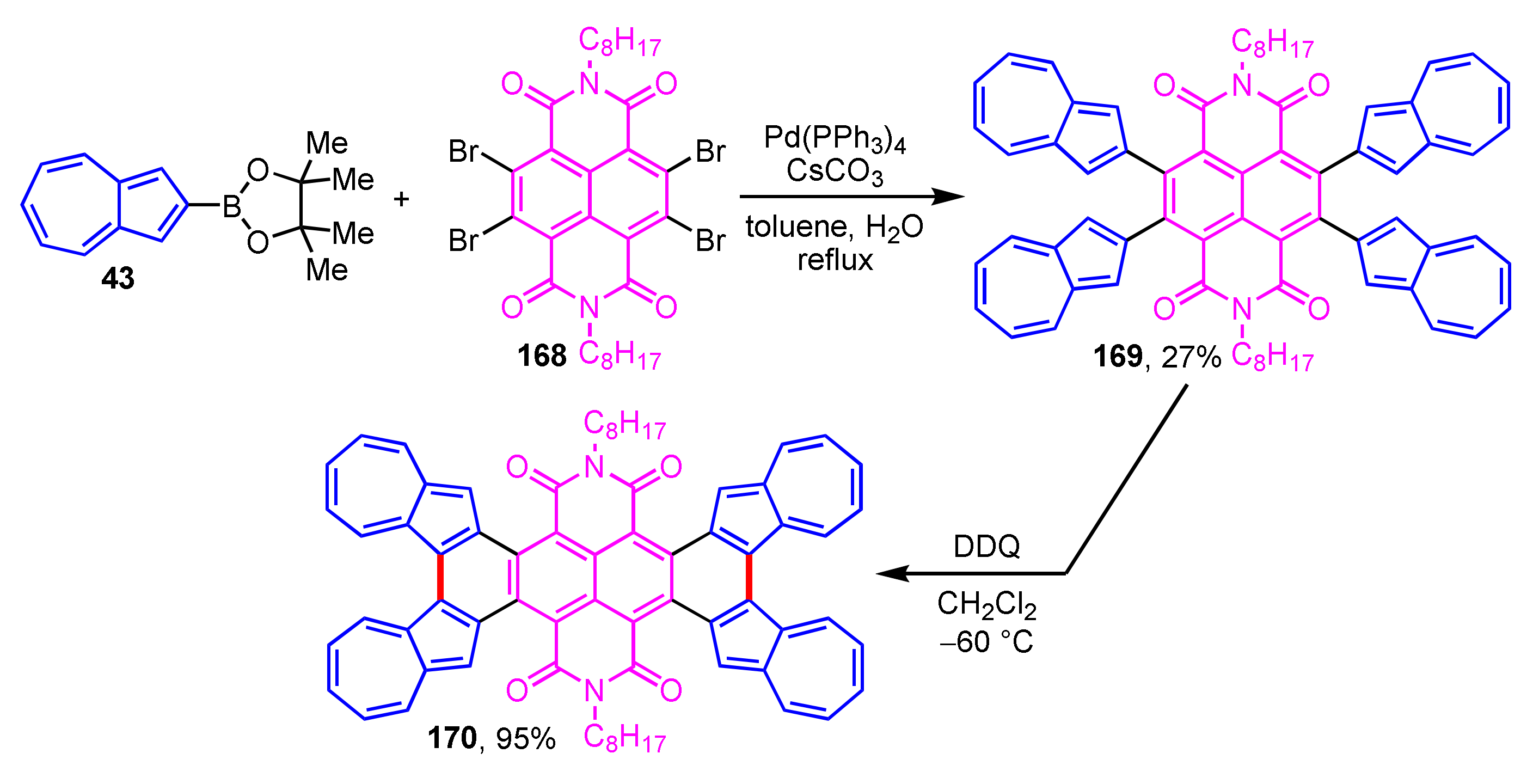 Ijms 21 07087 sch056 Ijms 21 07087 sch056