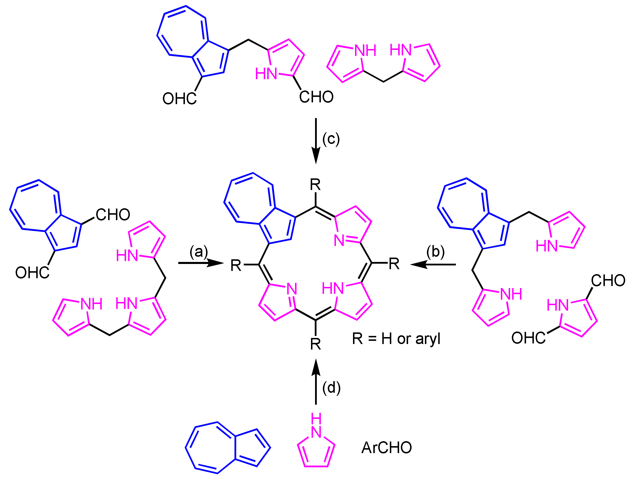 Ijms 21 07087 sch058 Ijms 21 07087 sch058