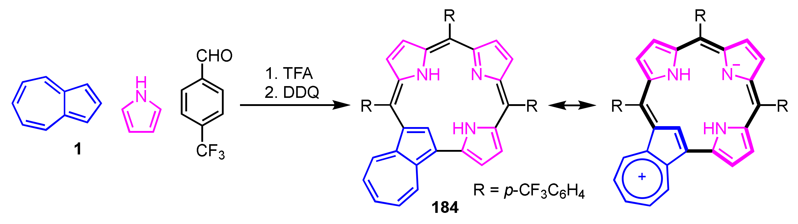 Ijms 21 07087 sch061 Ijms 21 07087 sch061