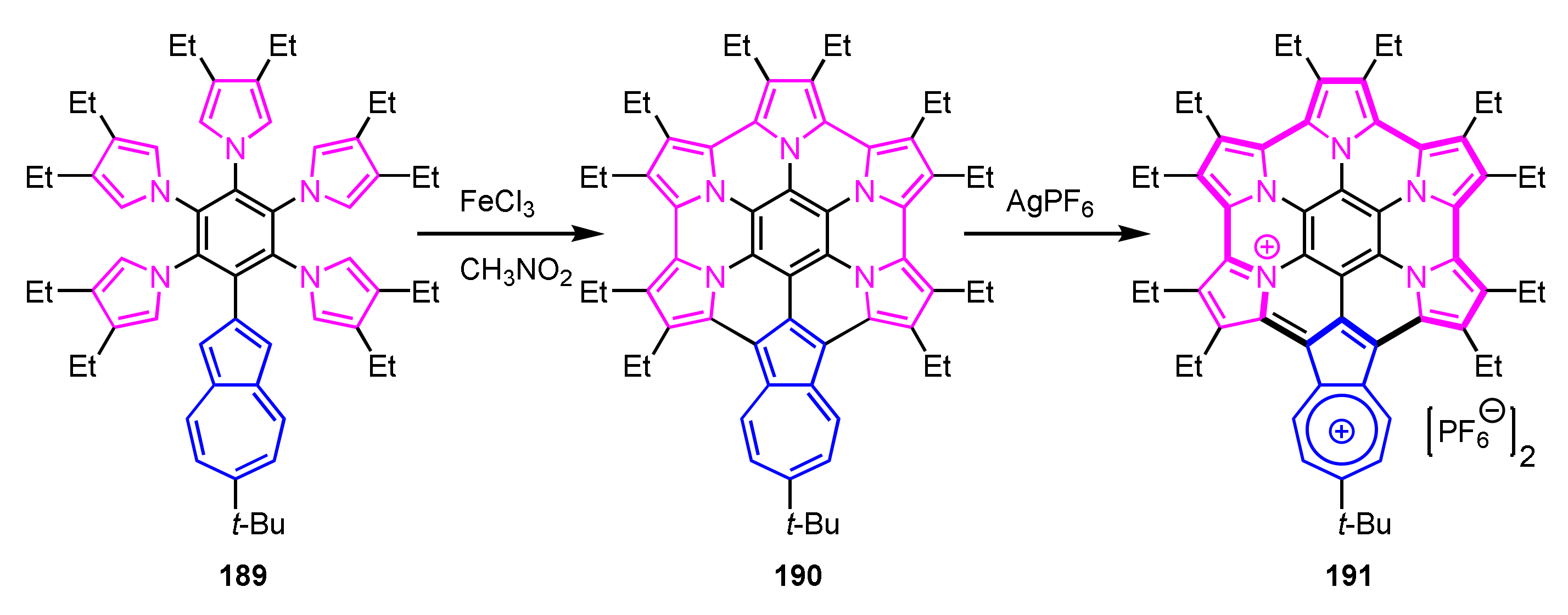 Ijms 21 07087 sch063 Ijms 21 07087 sch063