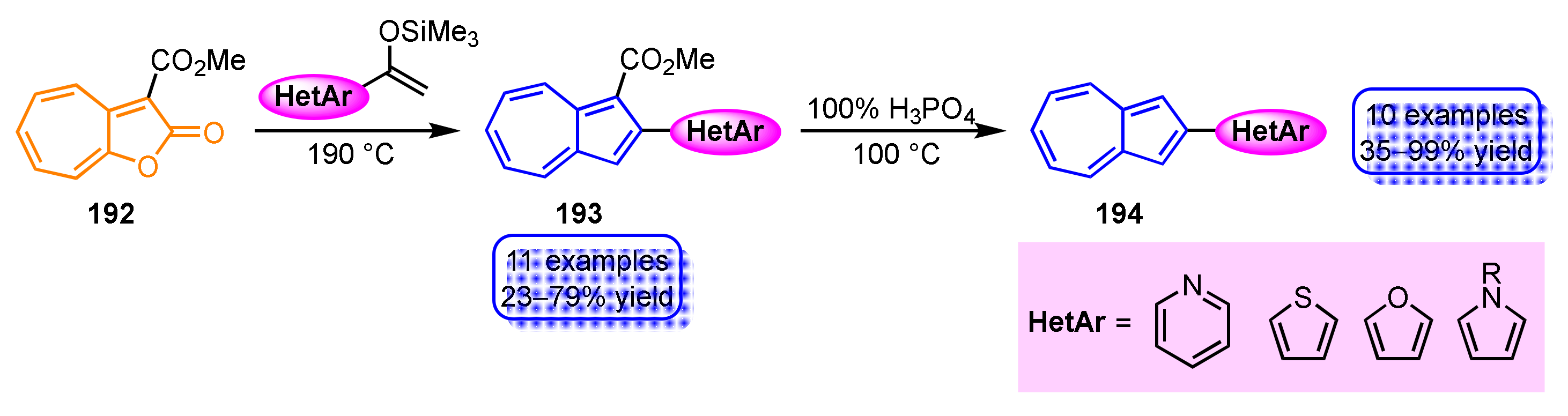 Ijms 21 07087 sch064 Ijms 21 07087 sch064