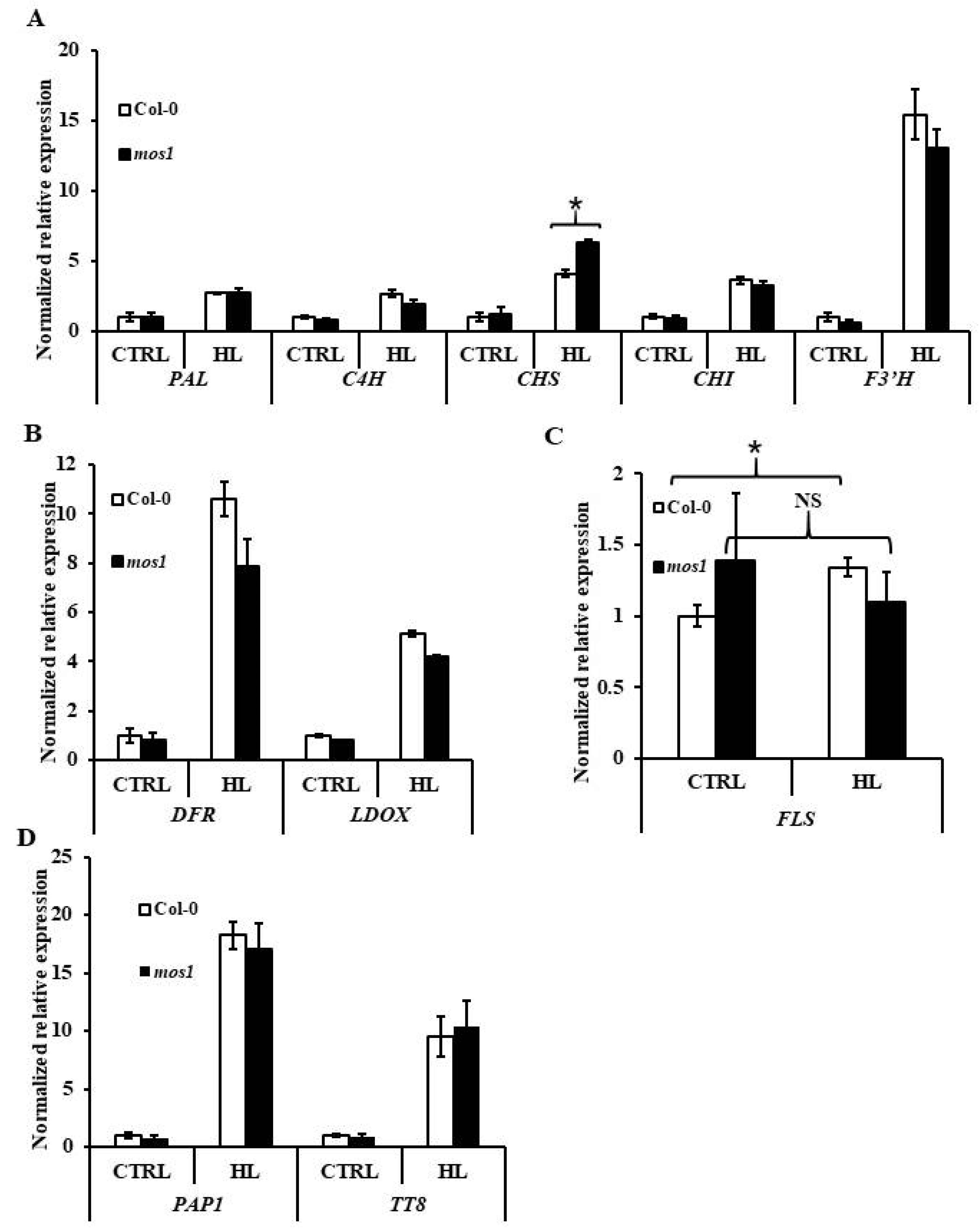 Ijms 21 07095 g007 Ijms 21 07095 g007