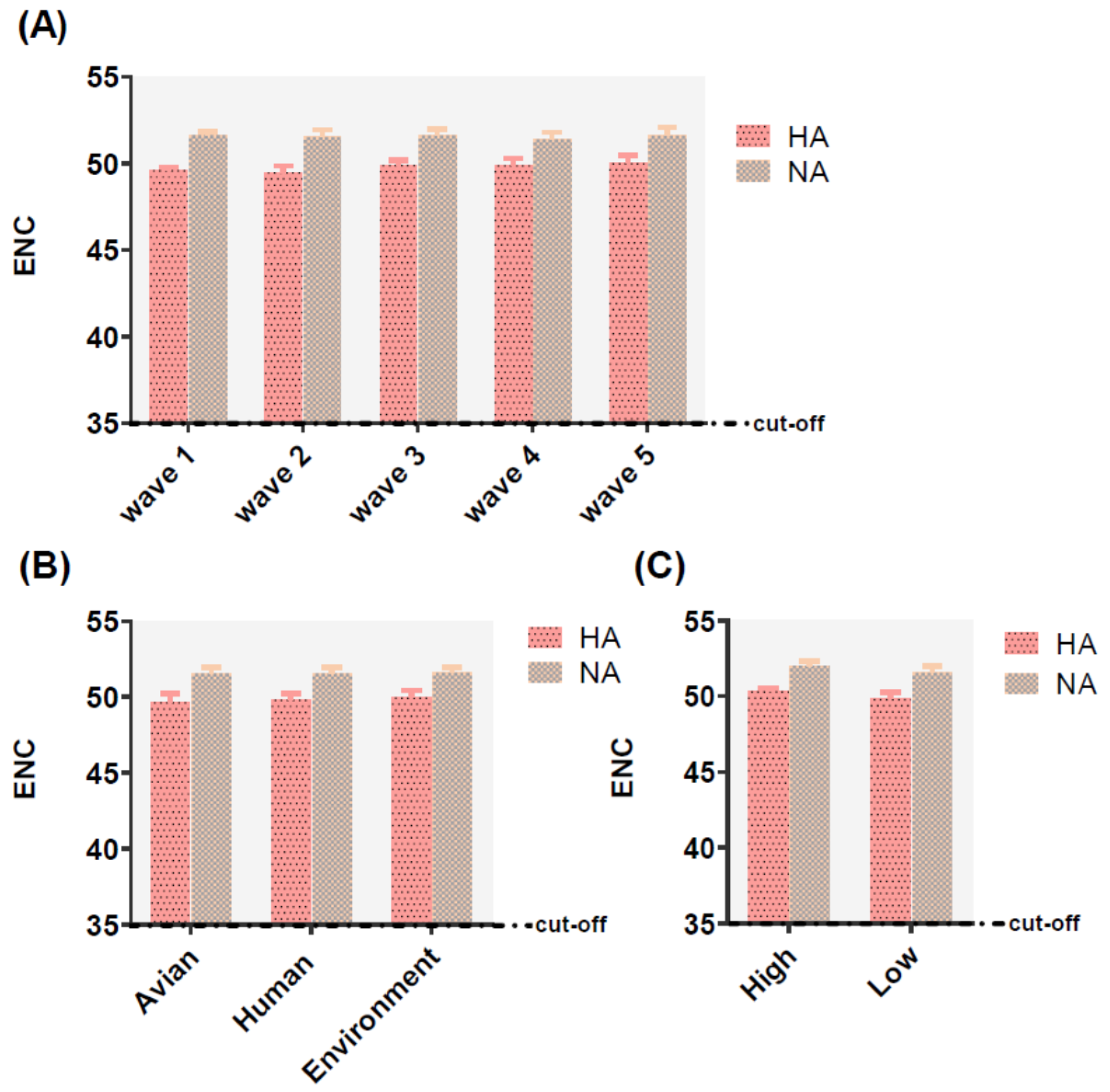 Ijms 21 07129 g003 Ijms 21 07129 g003