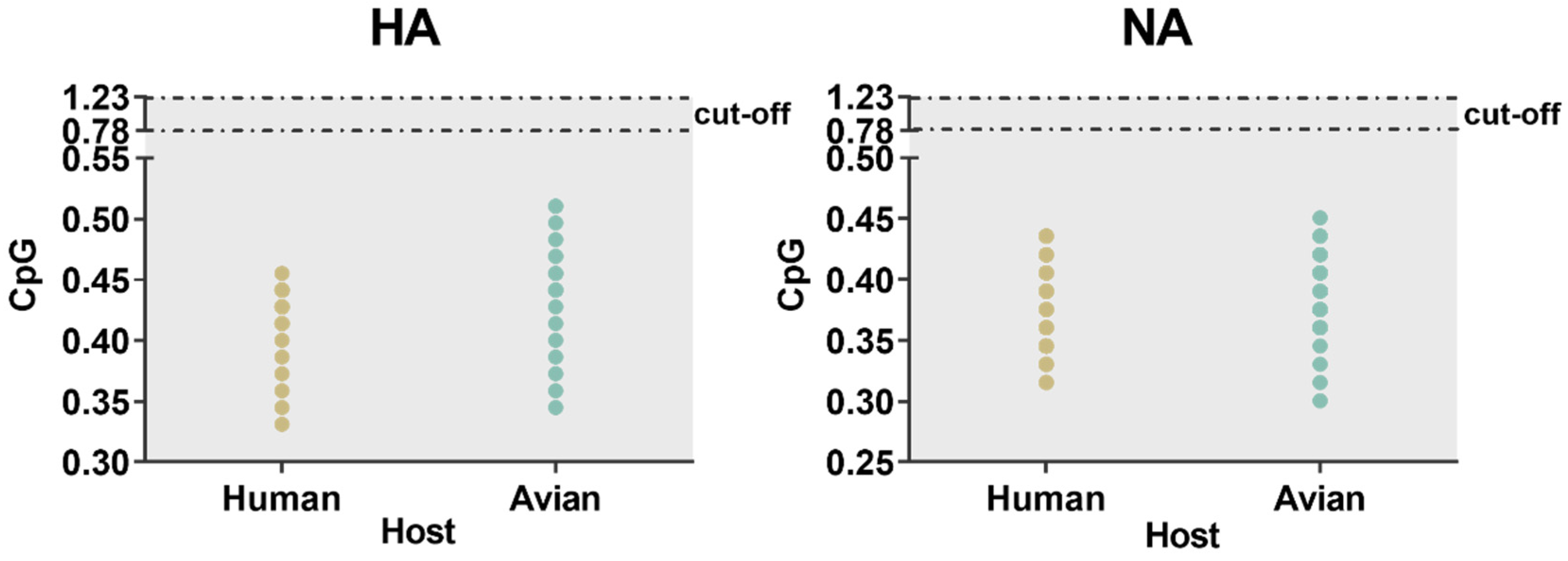 Ijms 21 07129 g008 Ijms 21 07129 g008
