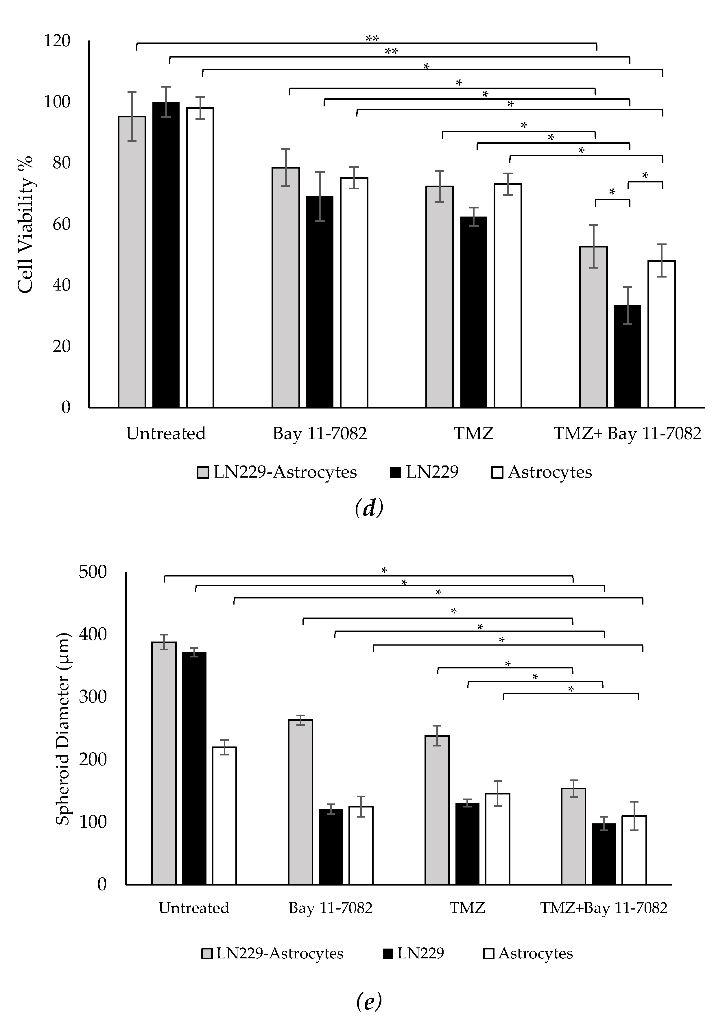 Ijms 21 07154 g002b Ijms 21 07154 g002b