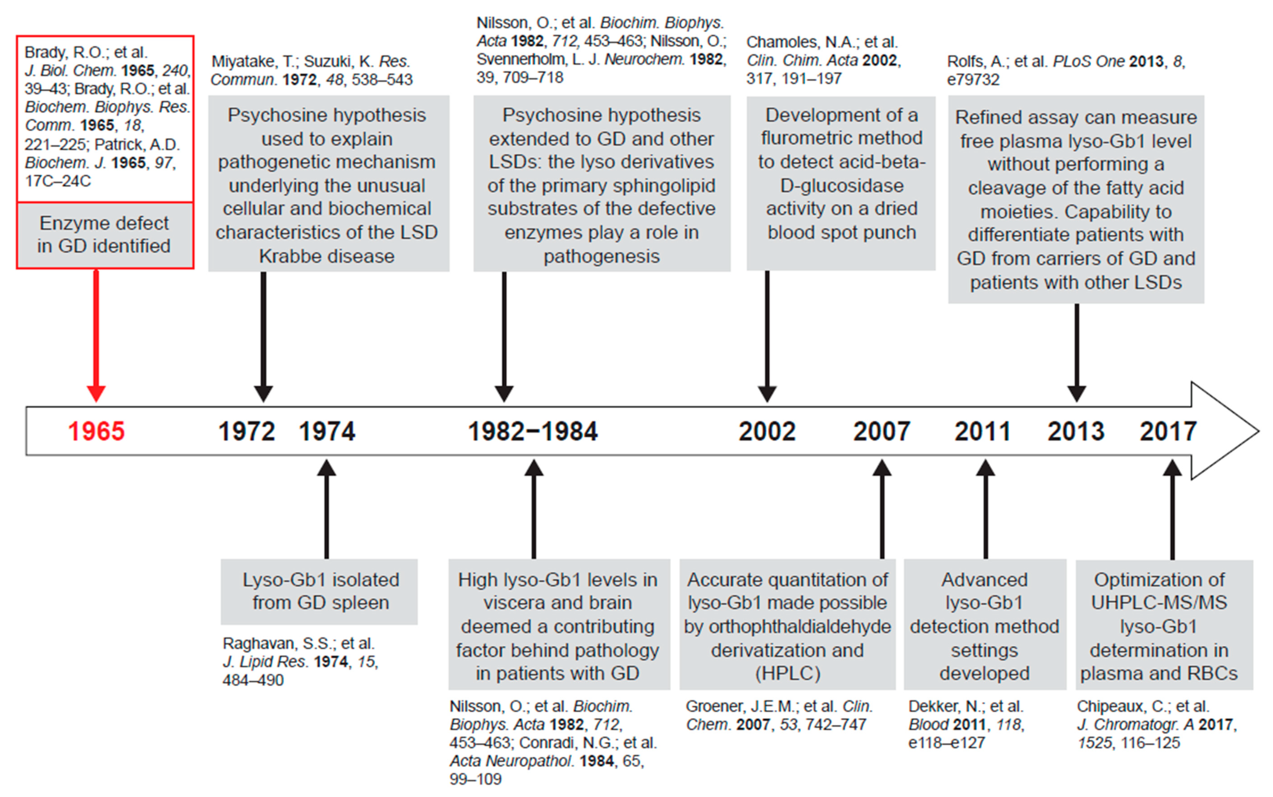 Ijms 21 07159 g002 Ijms 21 07159 g002
