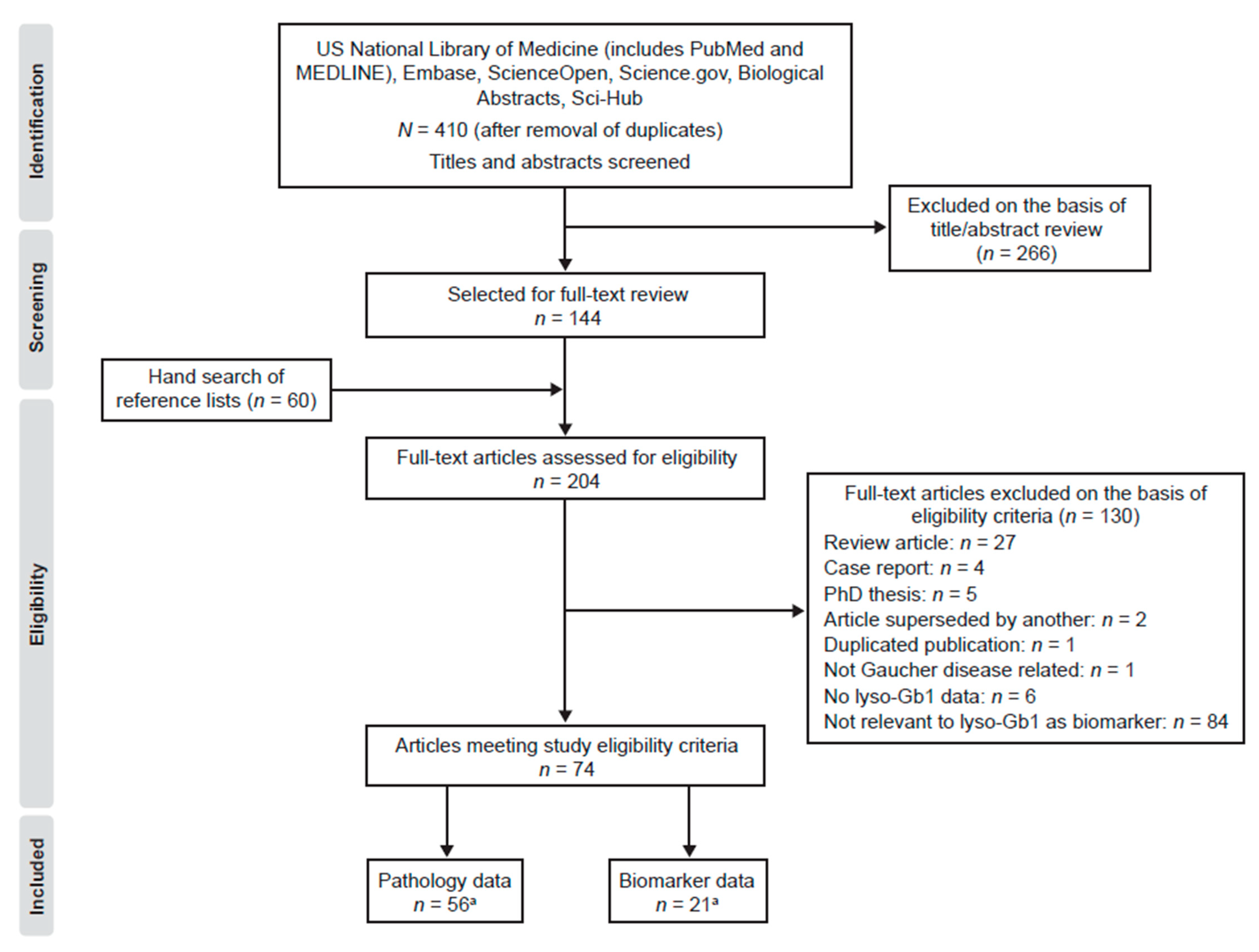 Ijms 21 07159 g003 Ijms 21 07159 g003