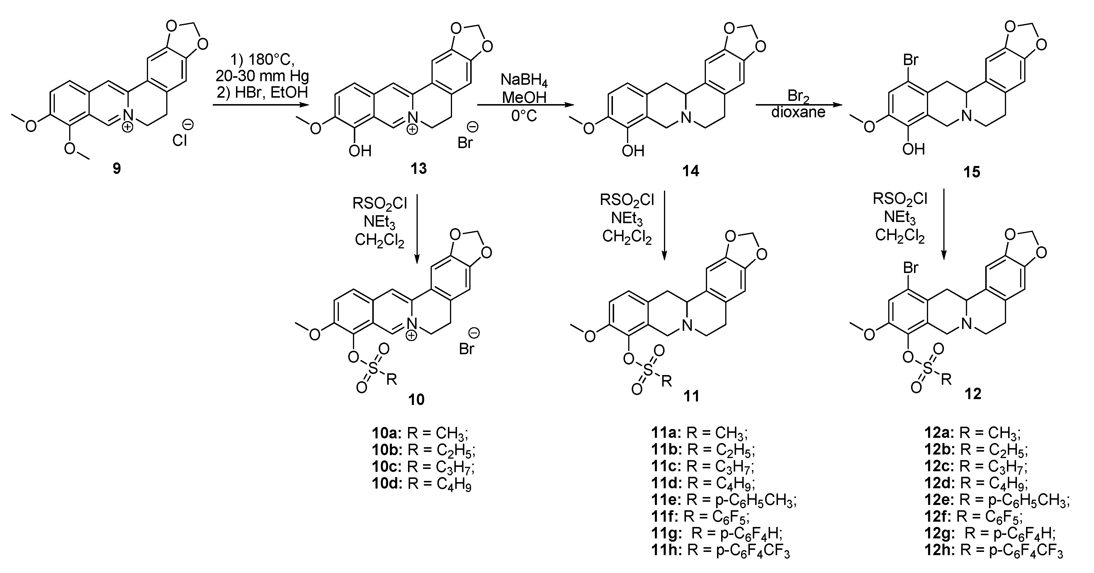 Ijms 21 07162 sch001 Ijms 21 07162 sch001
