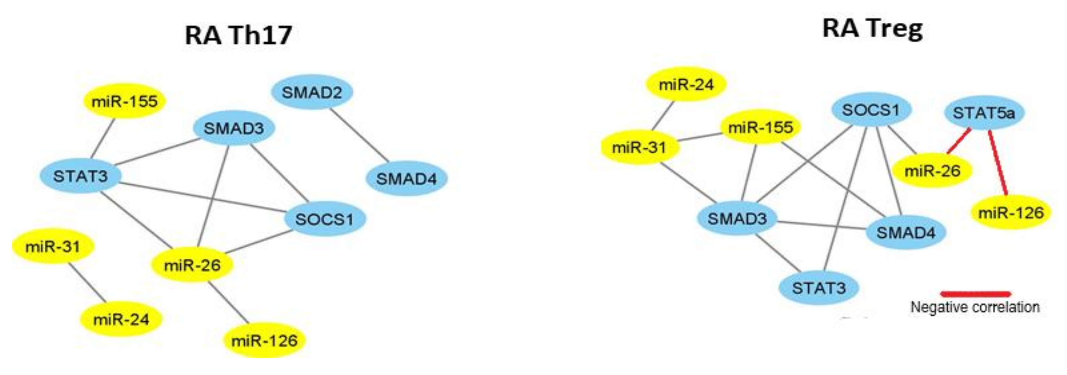 Ijms 21 07169 g006