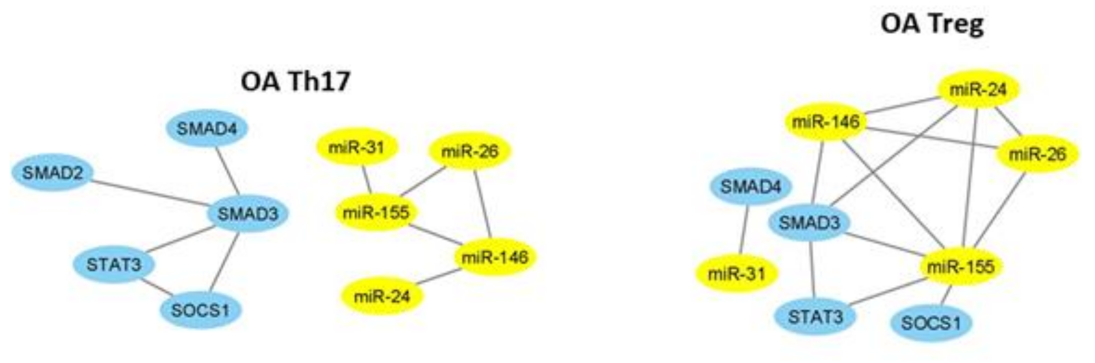 Ijms 21 07169 g007