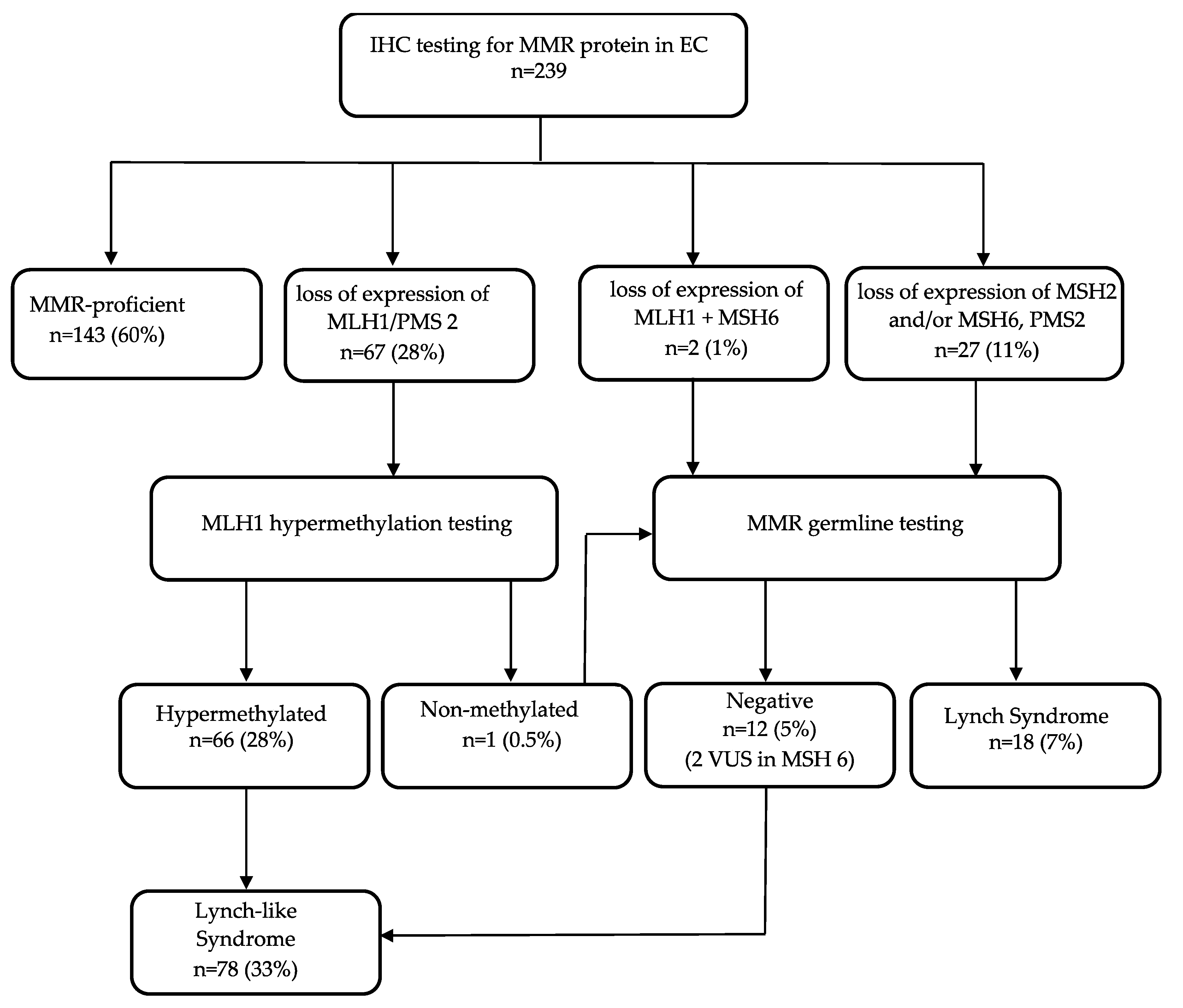 Ijms 21 07188 g001 Ijms 21 07188 g001