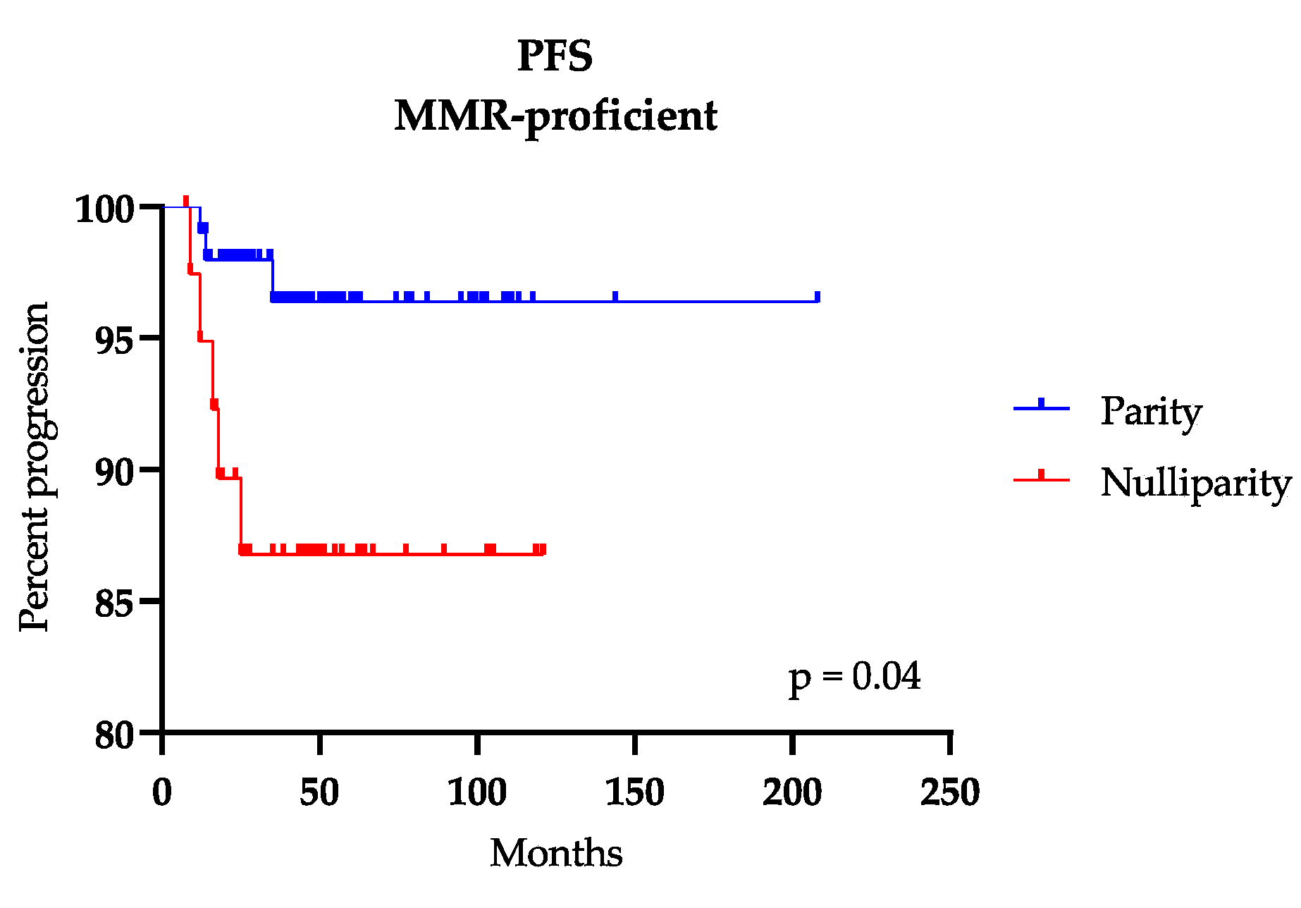 Ijms 21 07188 g003 Ijms 21 07188 g003