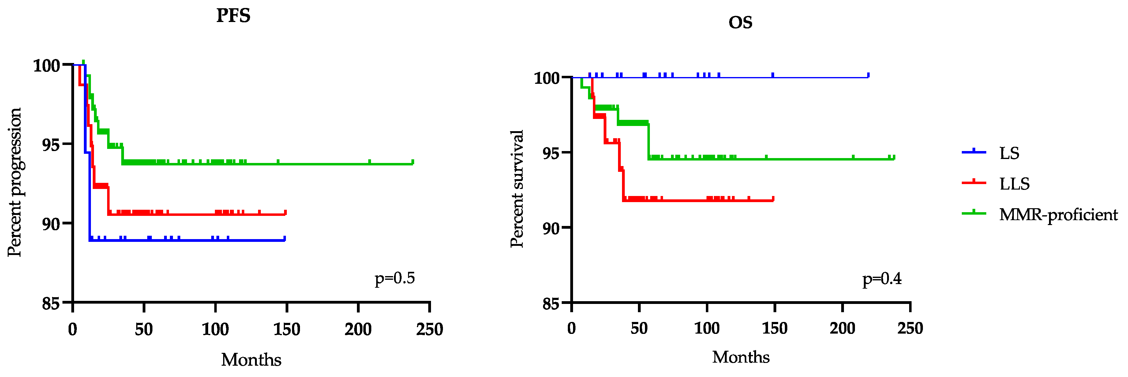 Ijms 21 07188 g004 Ijms 21 07188 g004
